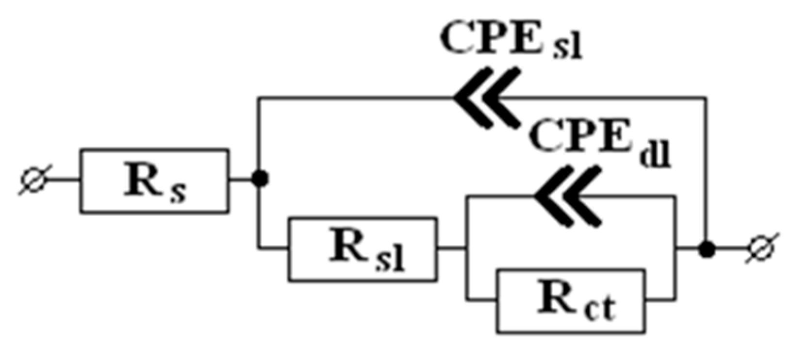 Materials 16 03679 g003