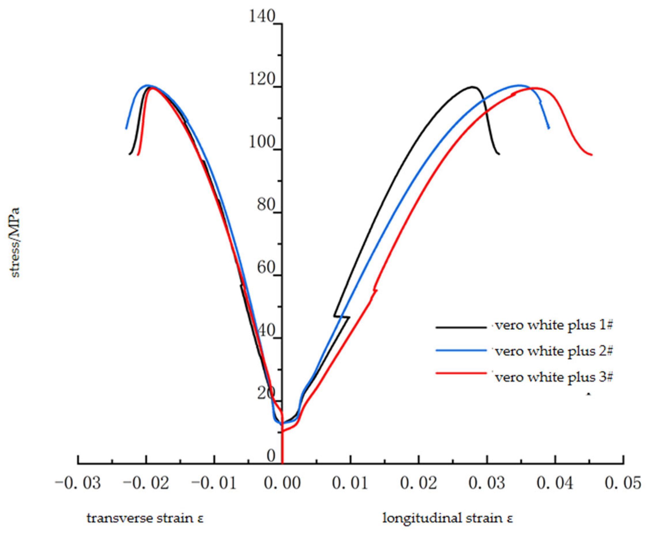 Materials 16 03681 g003