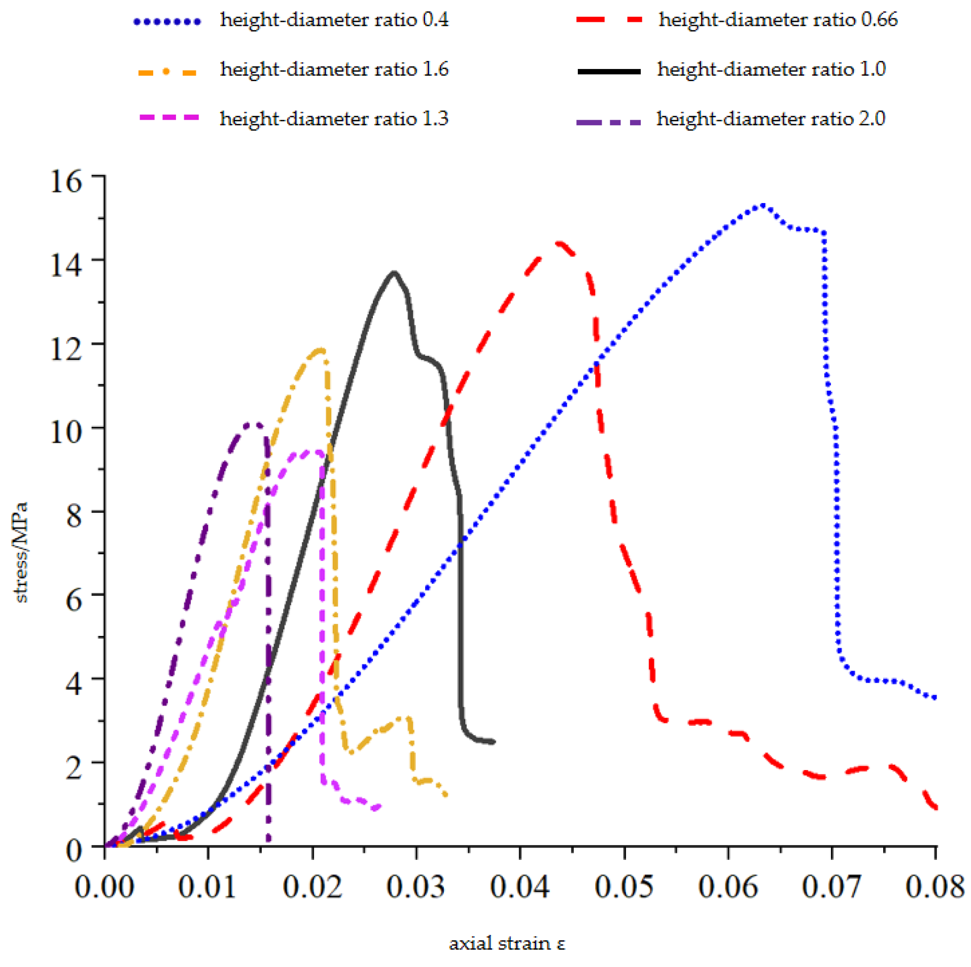 Materials 16 03681 g005