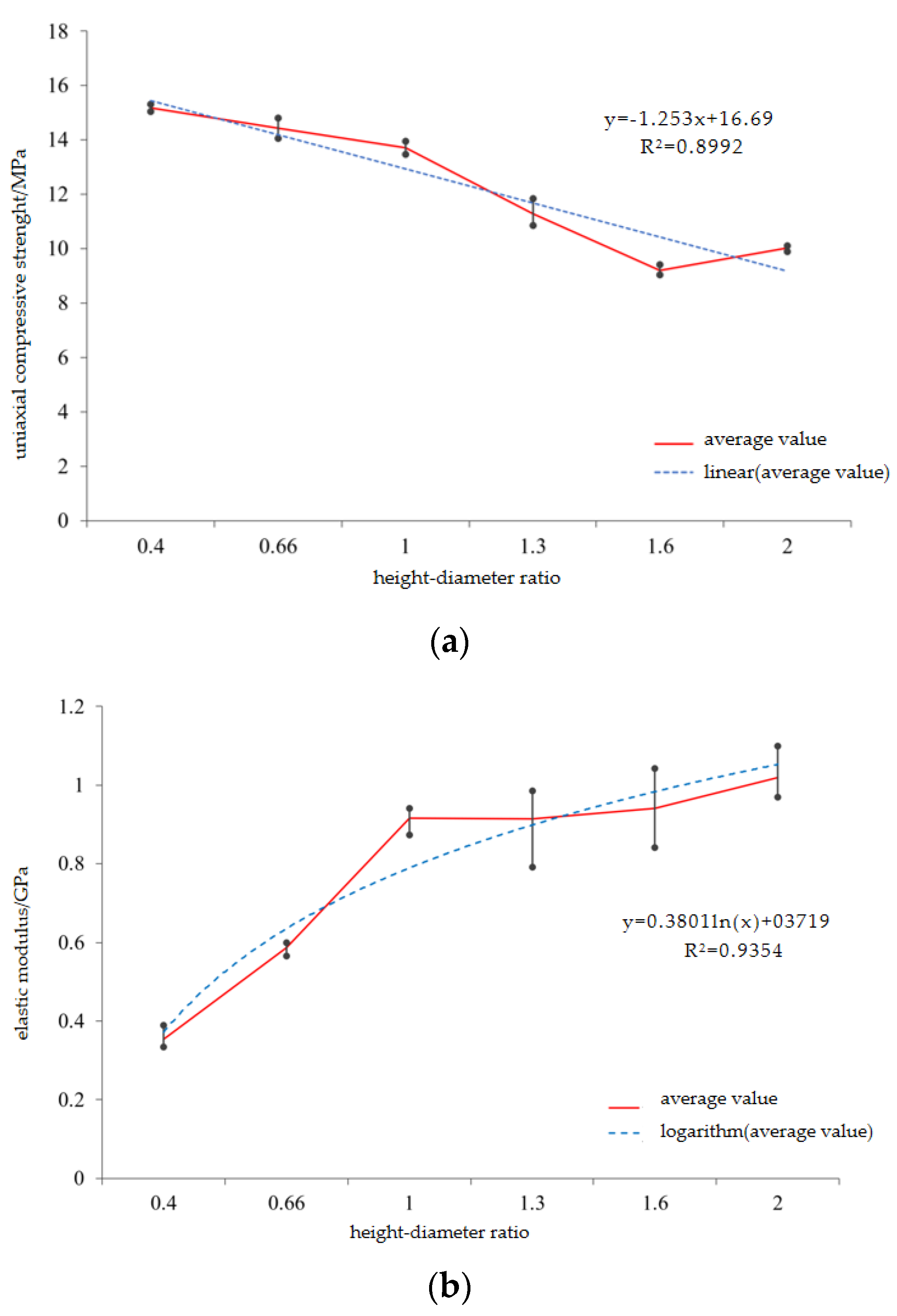 Materials 16 03681 g006