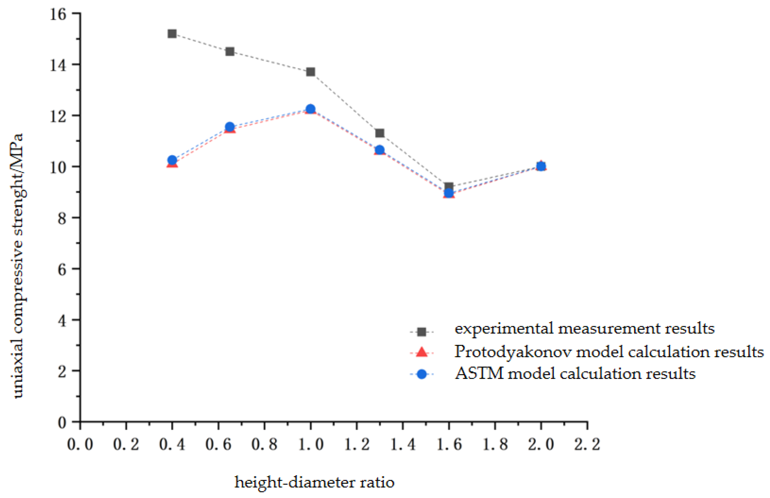 Materials 16 03681 g012