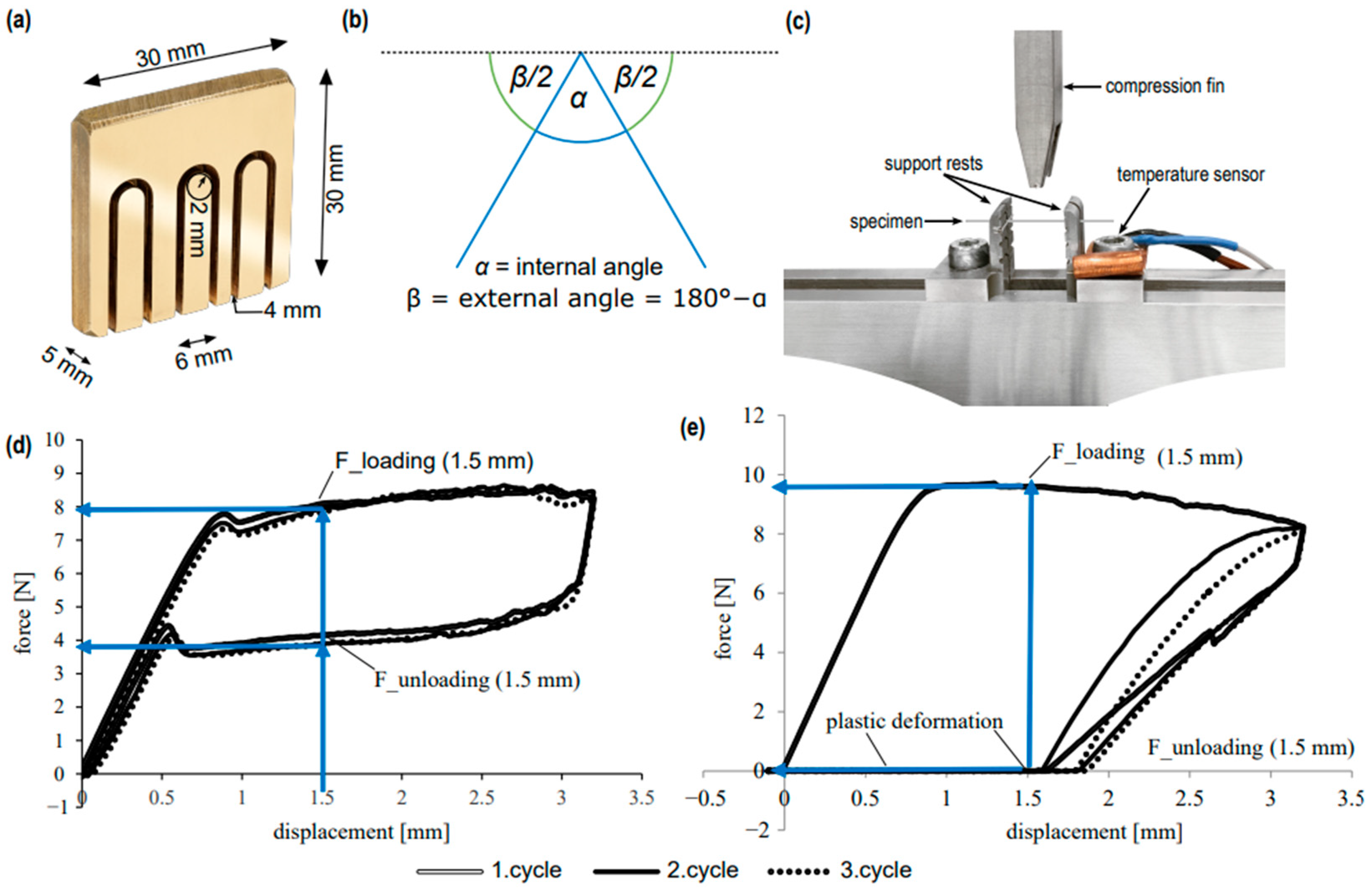 Thermal Programming of Commercially Available Orthodontic NiTi 