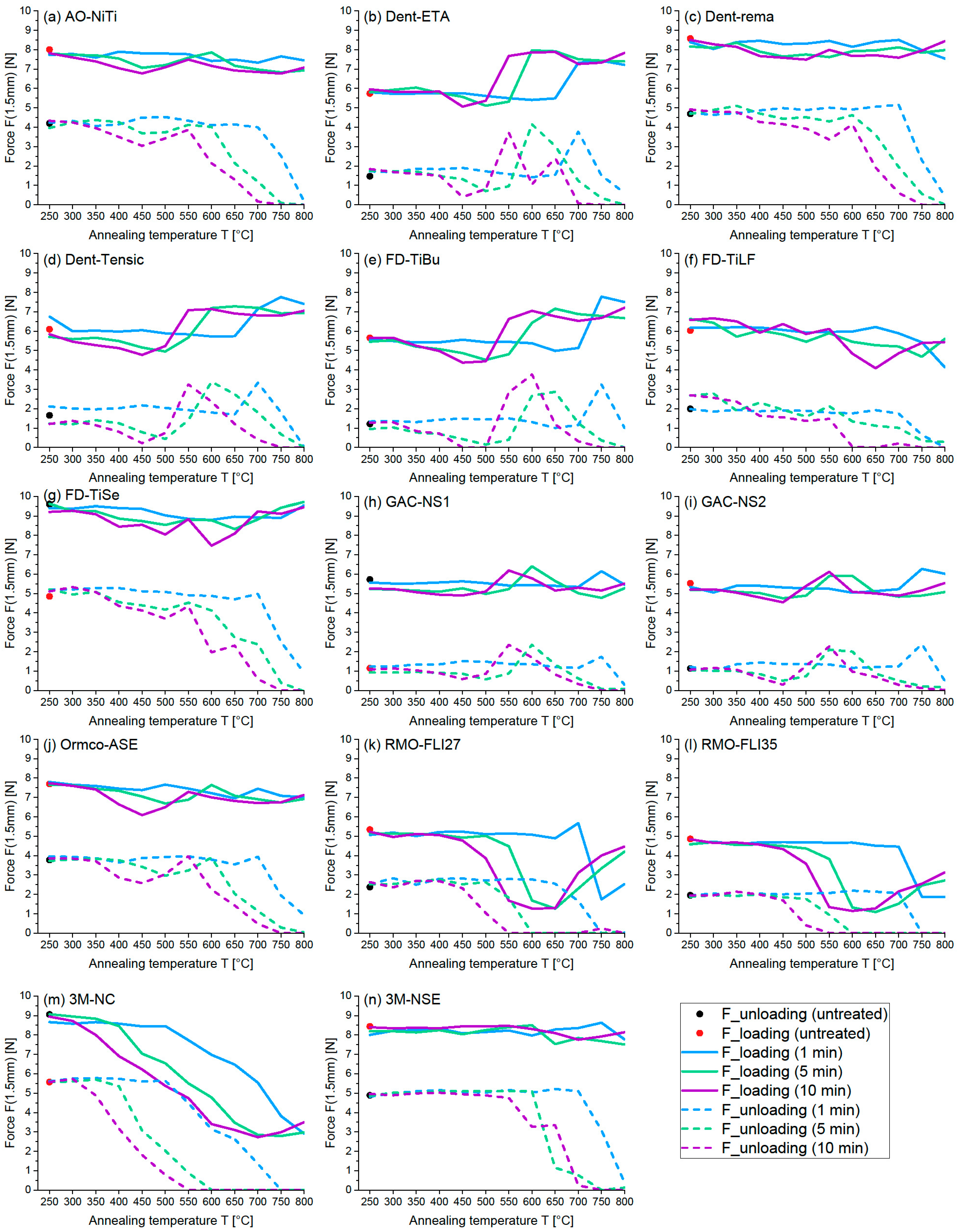 Materials 16 03683 g003 Materials 16 03683 g003