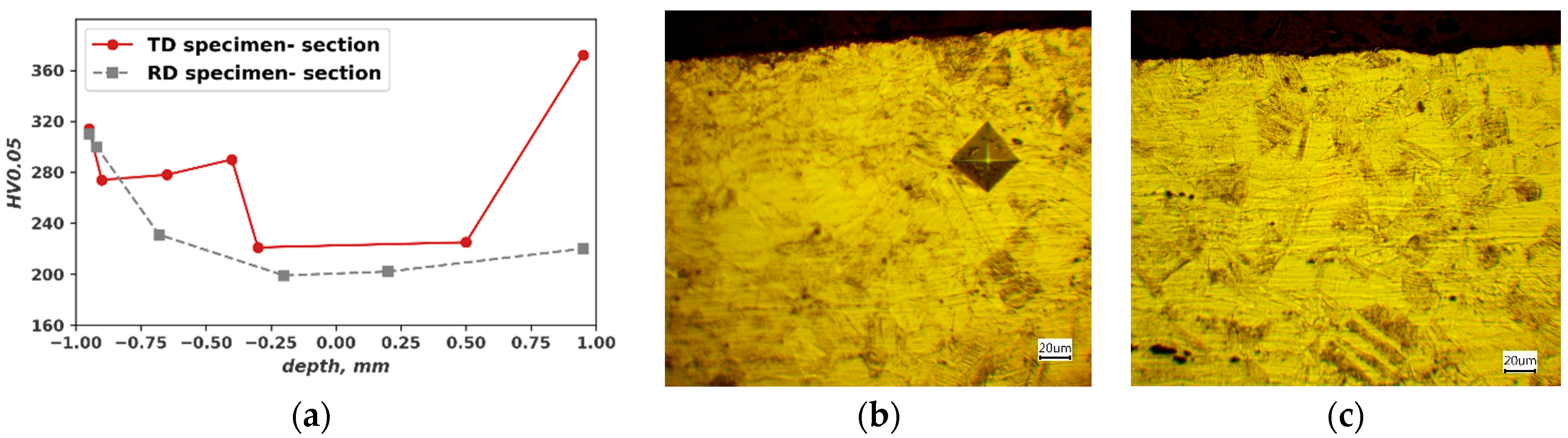 Materials 16 03684 g006 Materials 16 03684 g006
