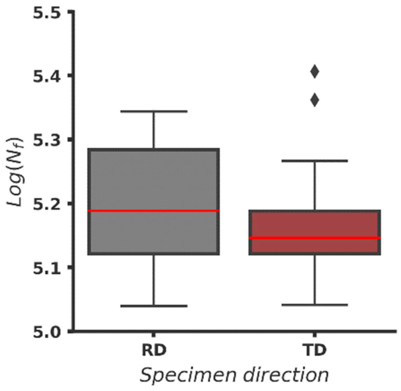Materials 16 03684 g007 Materials 16 03684 g007