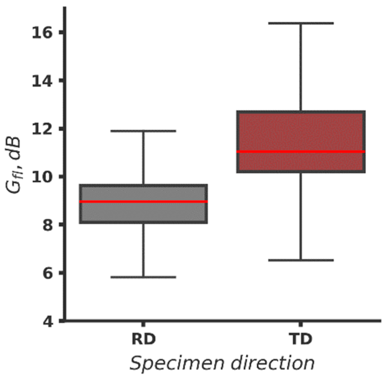 Materials 16 03684 g010 Materials 16 03684 g010