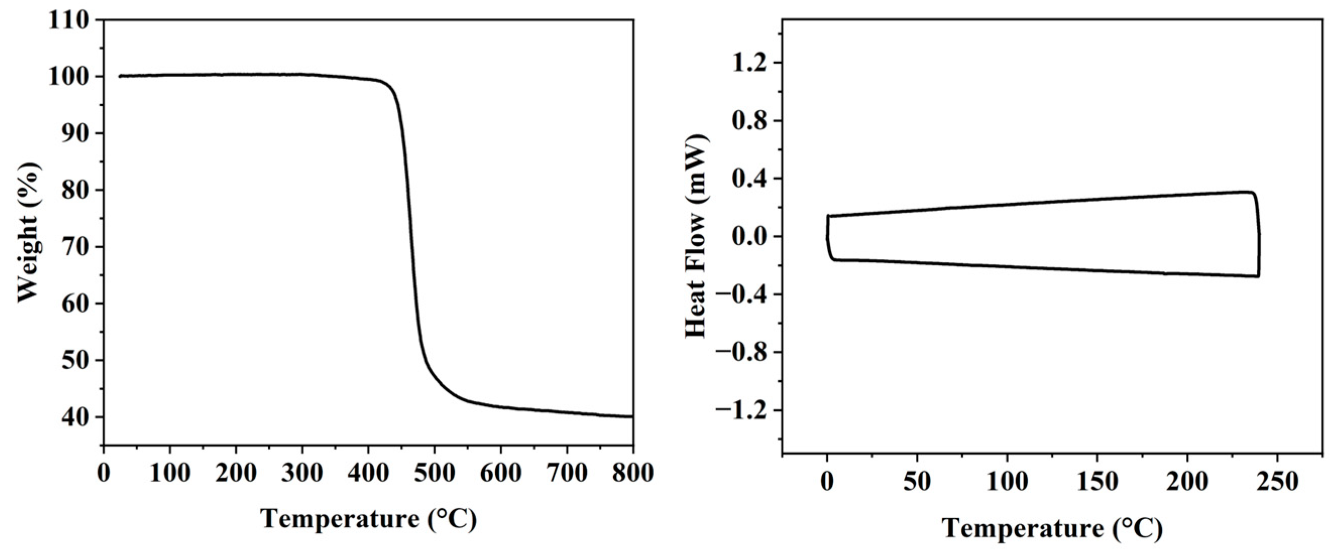 Materials 16 03685 g004 Materials 16 03685 g004