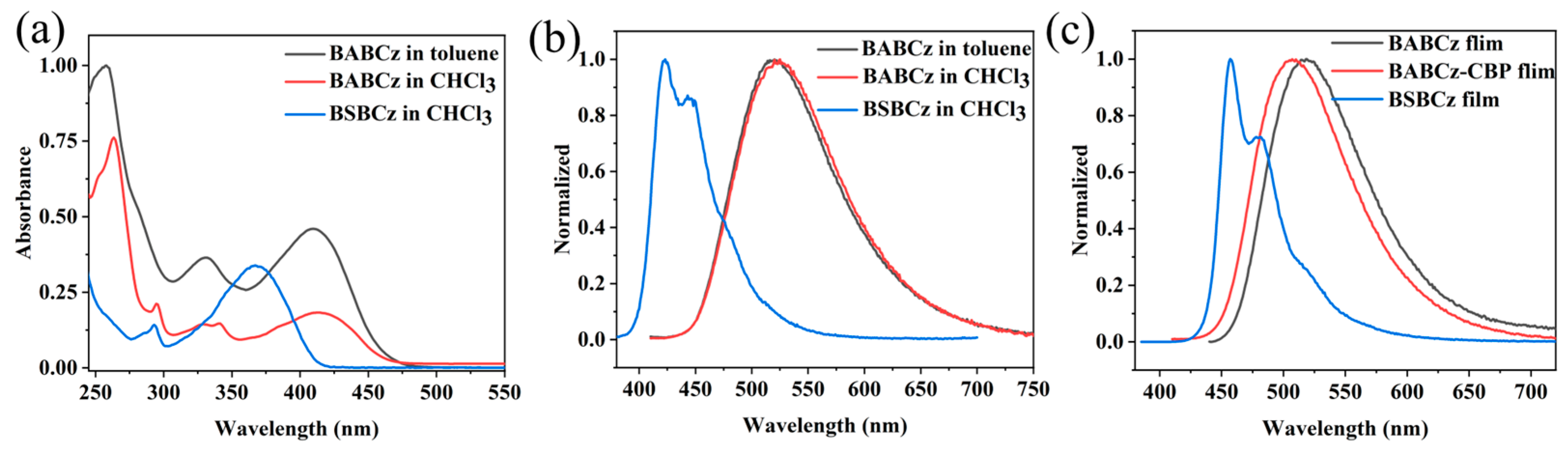 Materials 16 03685 g006 Materials 16 03685 g006