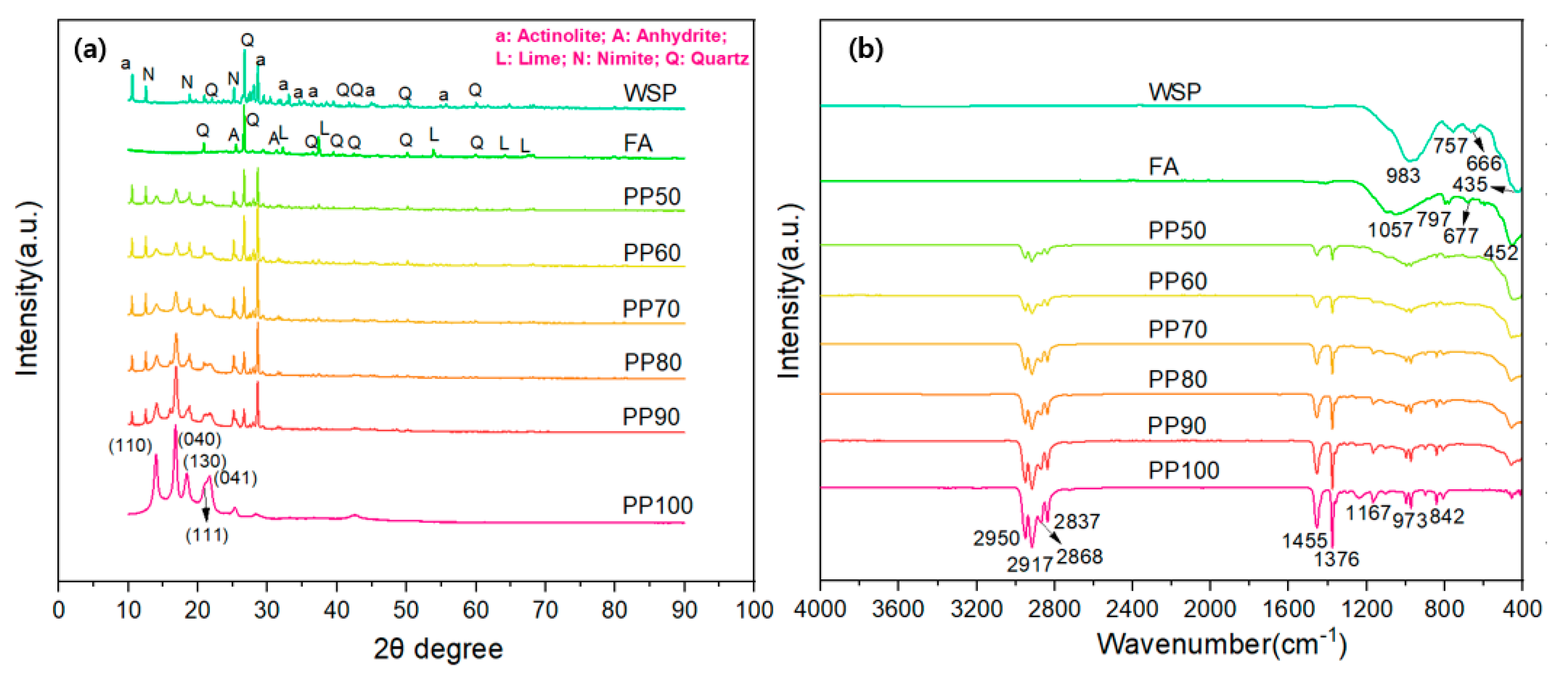 Materials 16 03687 g006 Materials 16 03687 g006