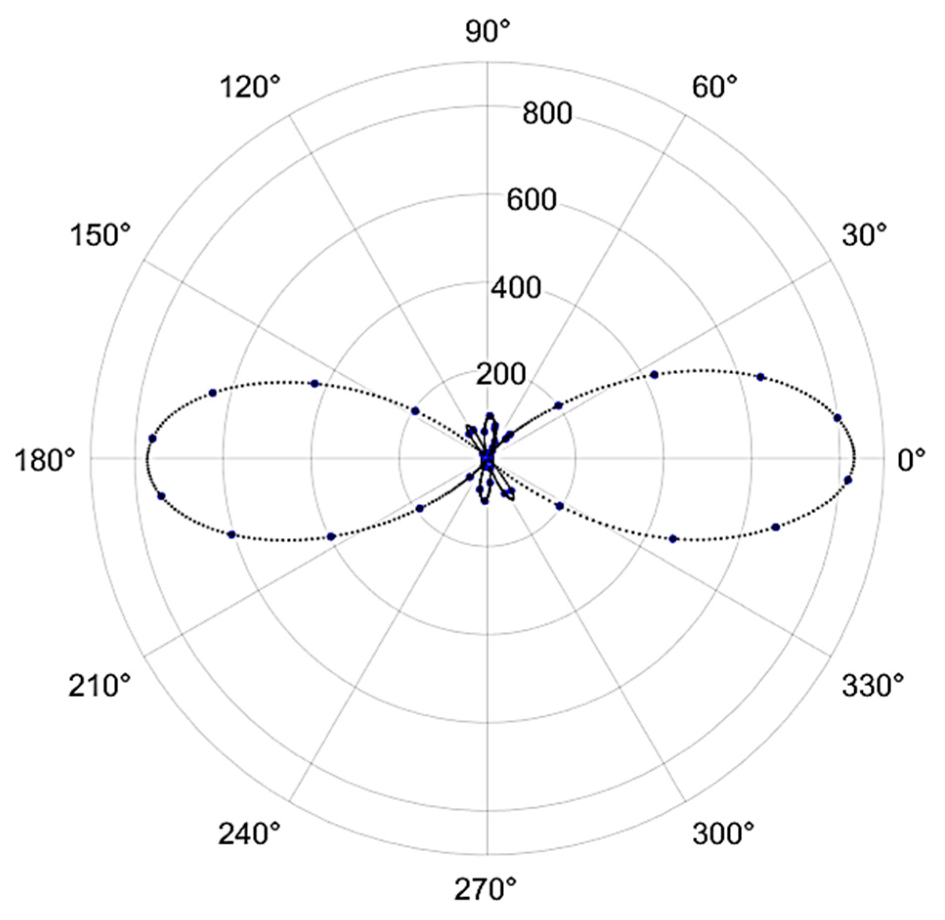 Materials 16 03690 g014