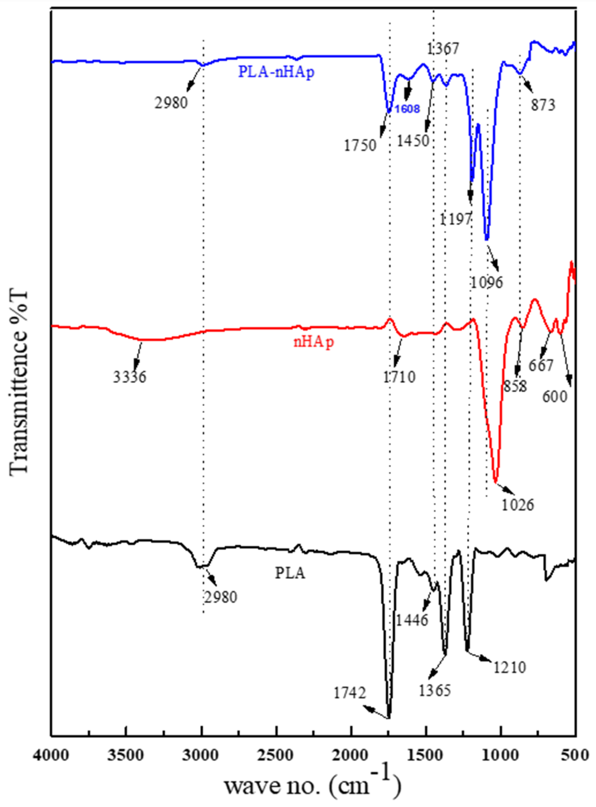 Materials 16 03691 g003 Materials 16 03691 g003