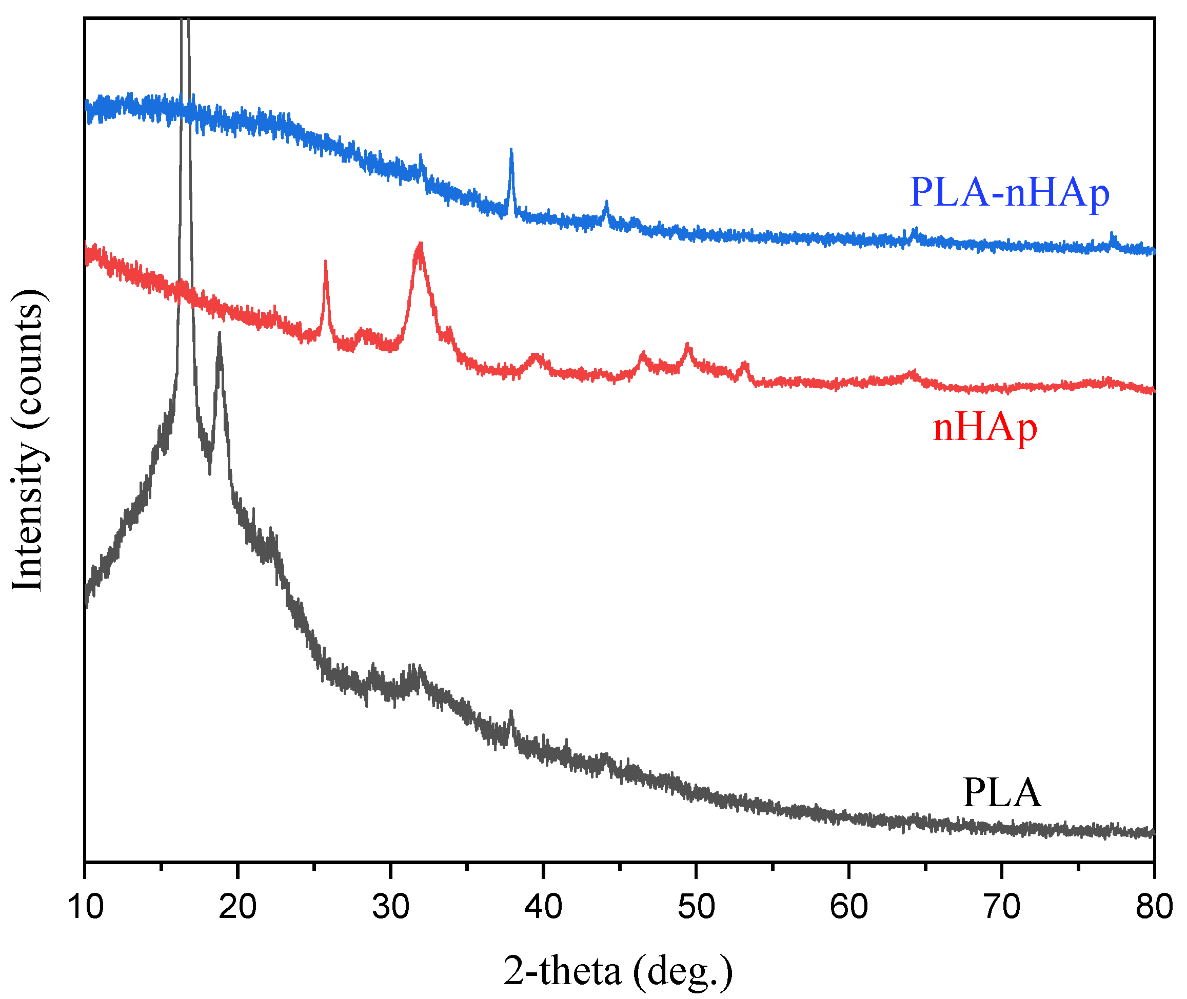 Materials 16 03691 g004 Materials 16 03691 g004