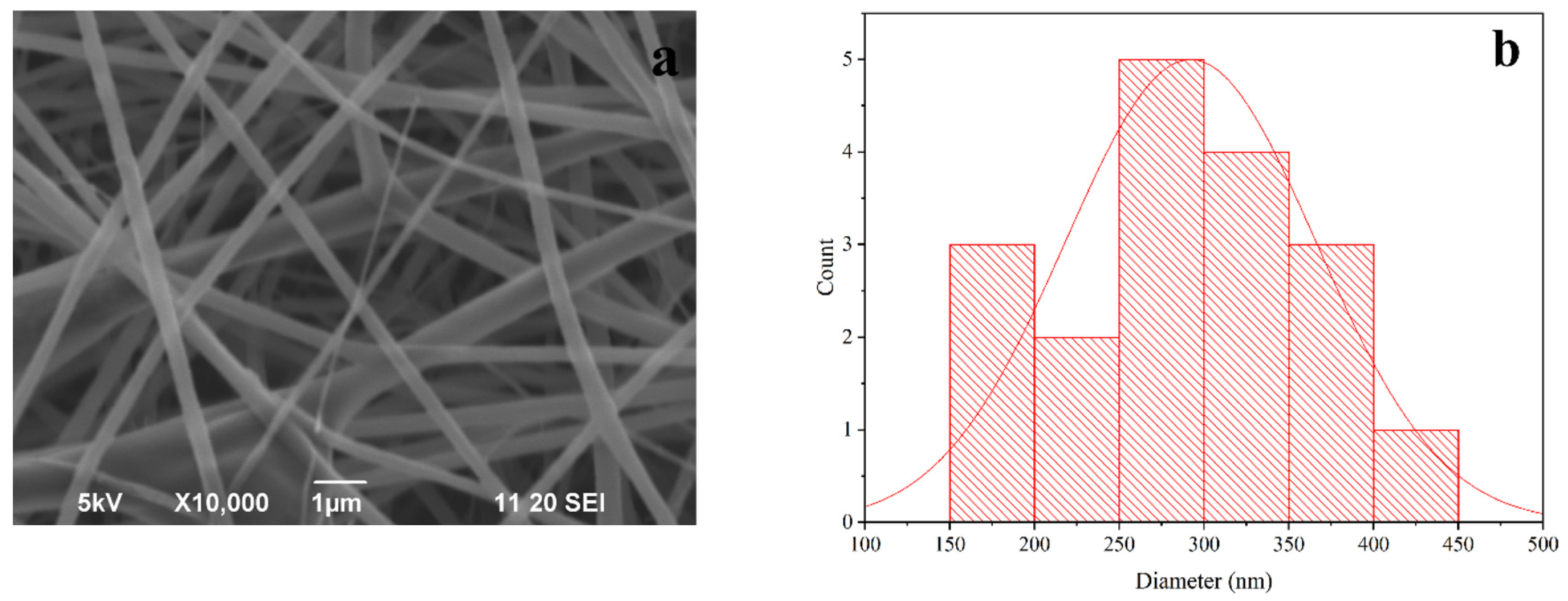 Materials 16 03691 g008 Materials 16 03691 g008