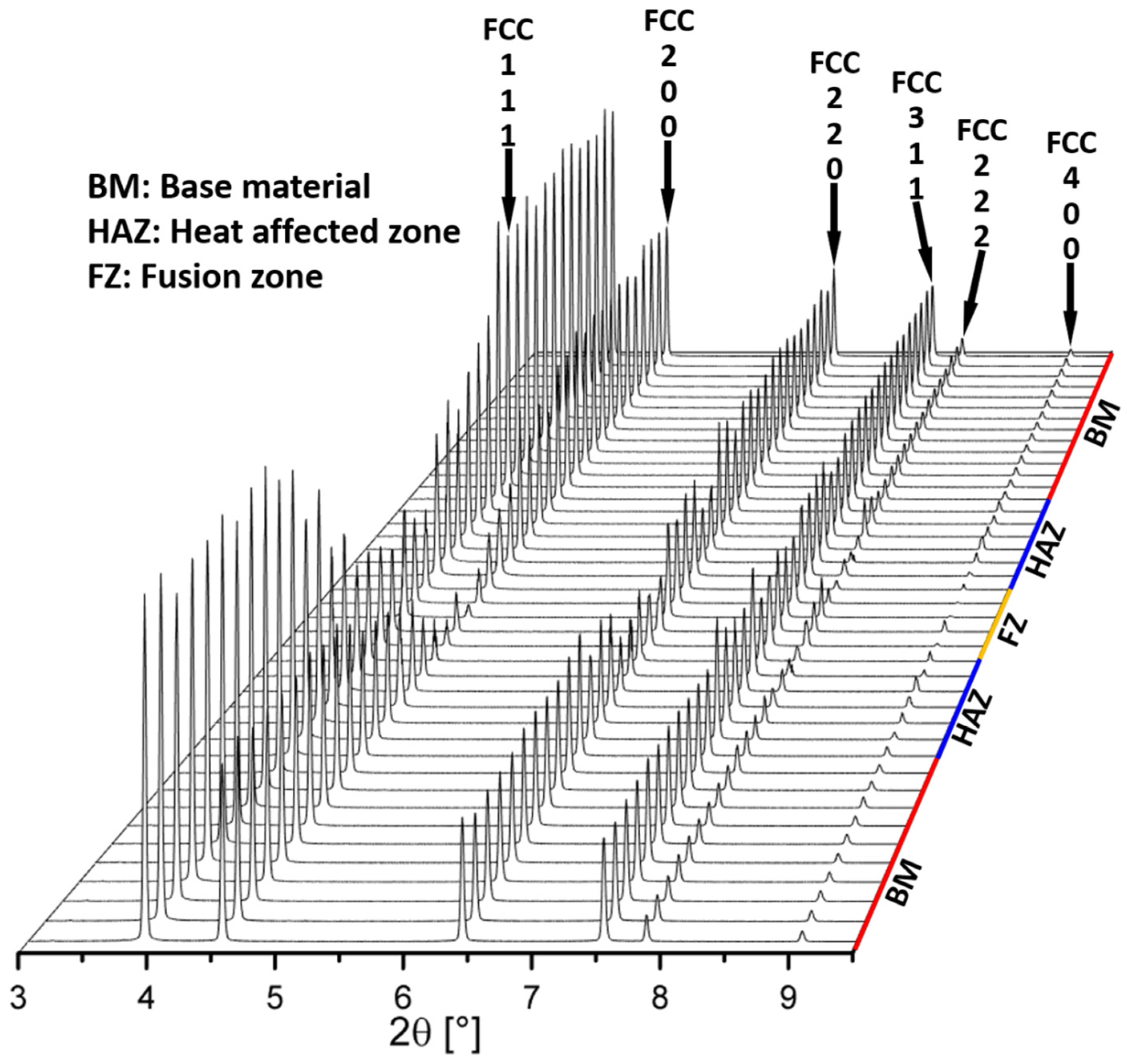 Materials 16 03692 g007 Materials 16 03692 g007