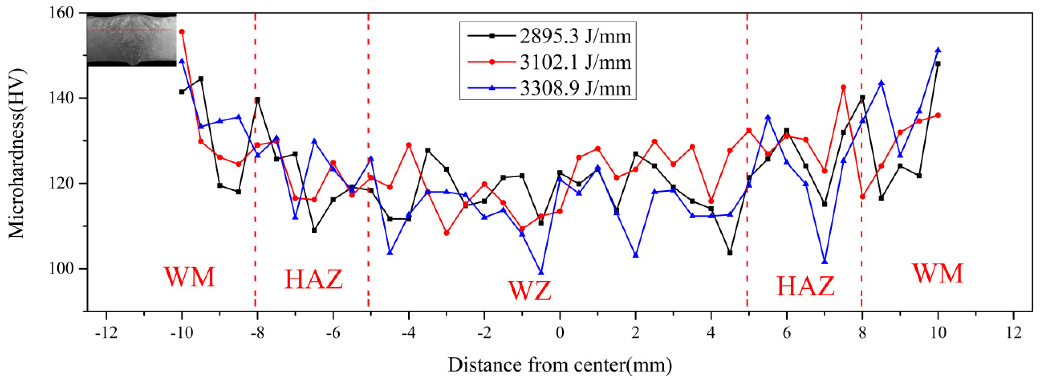 Materials 16 03692 g008 Materials 16 03692 g008