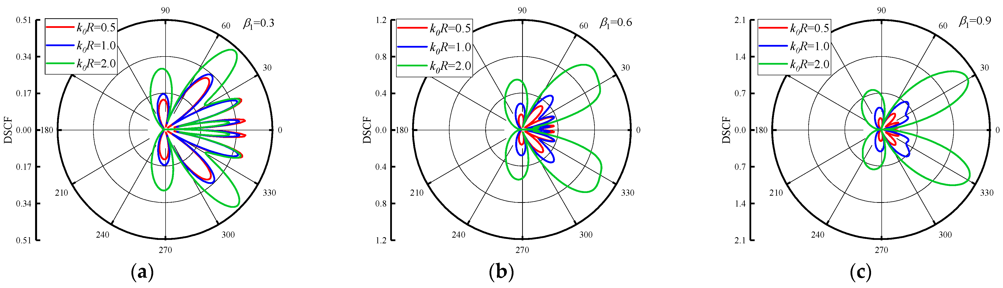 Materials 16 03693 g003