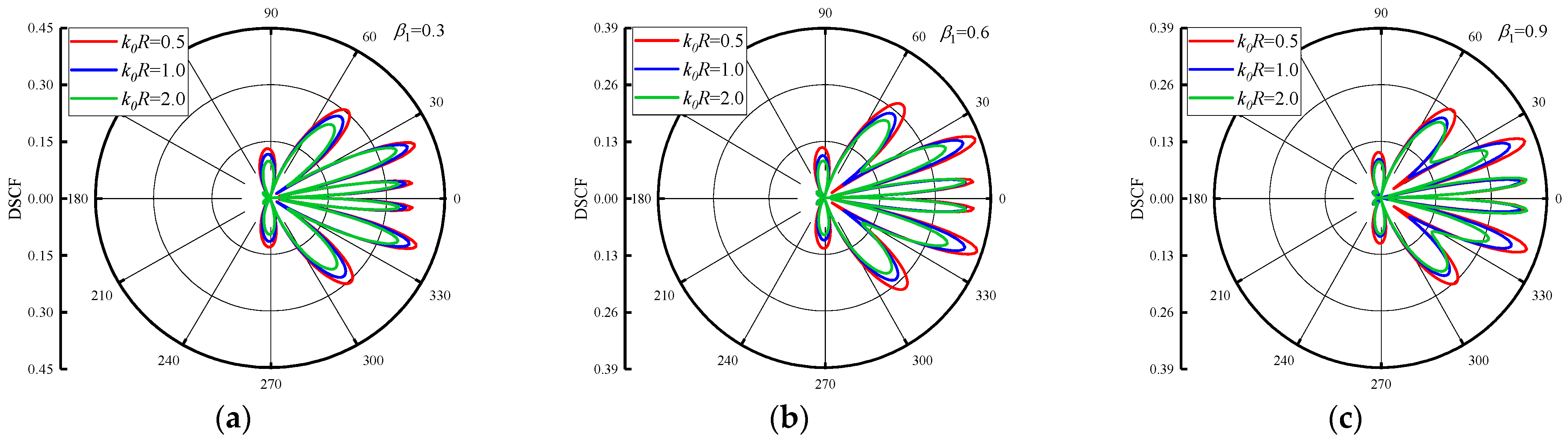 Materials 16 03693 g004