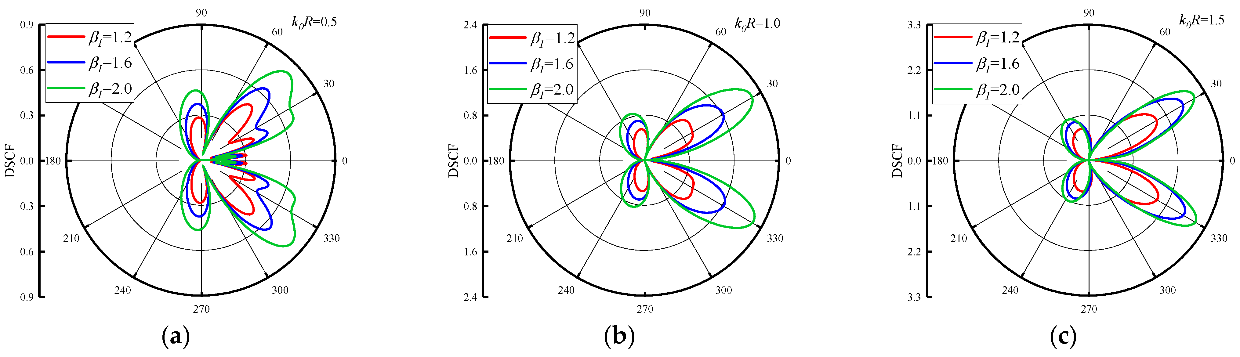 Materials 16 03693 g007