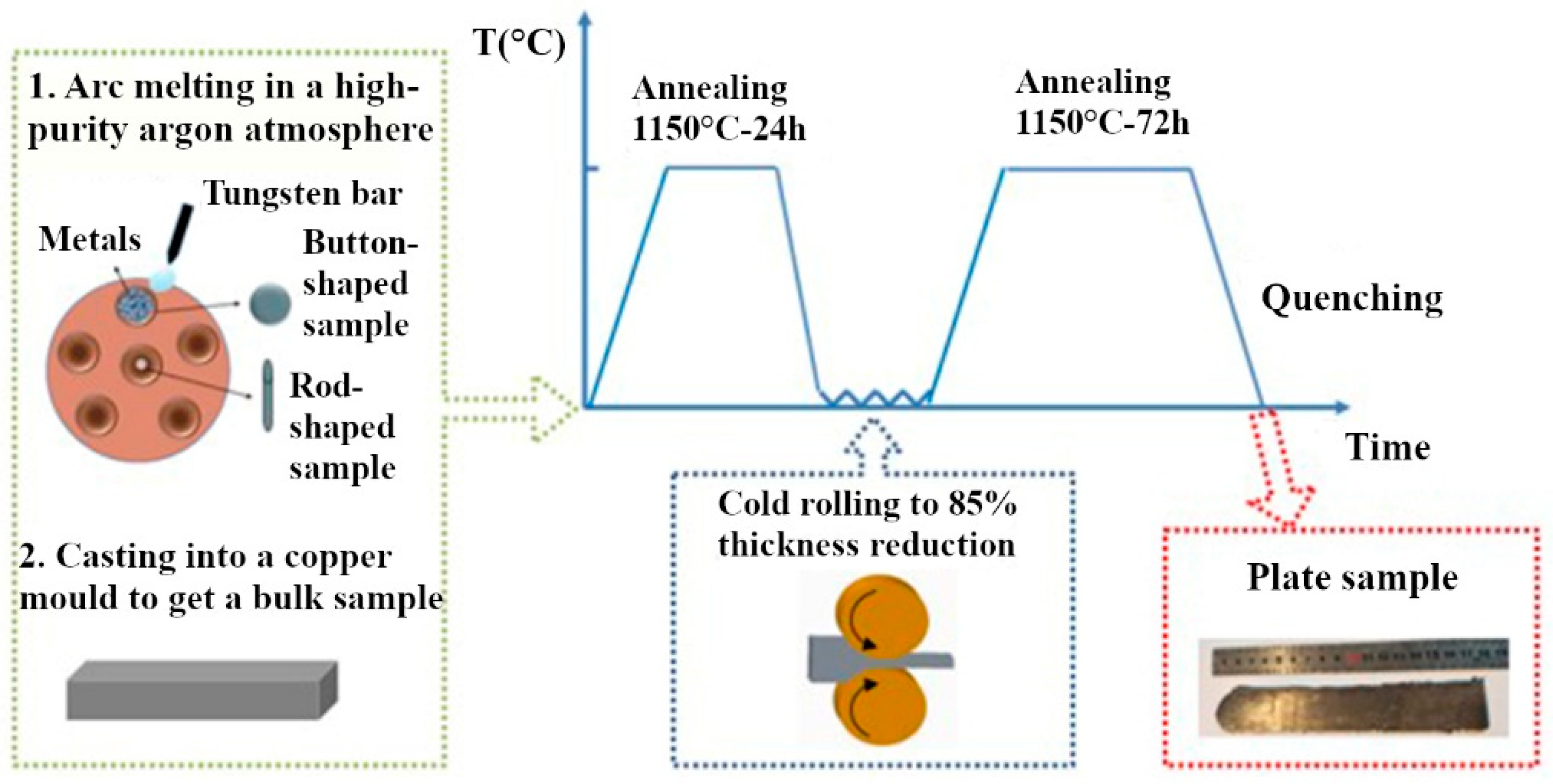 Materials 16 03695 g001 Materials 16 03695 g001
