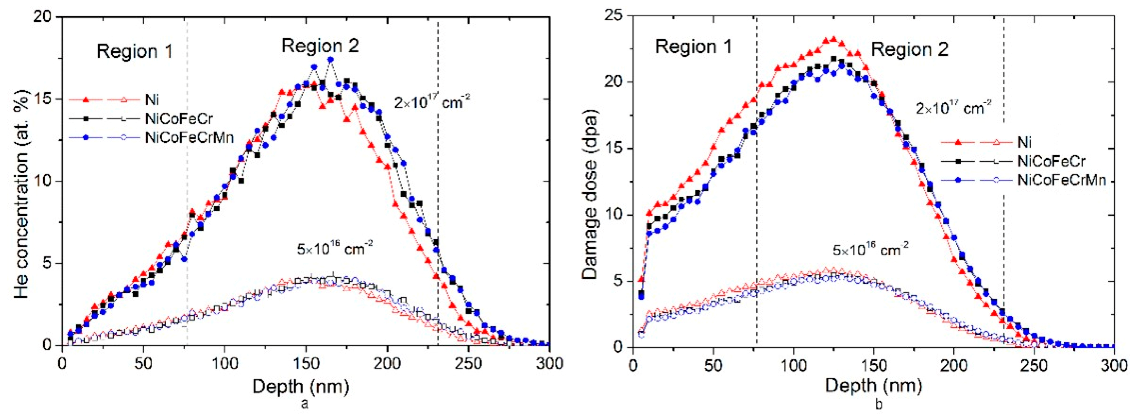 Materials 16 03695 g008 Materials 16 03695 g008