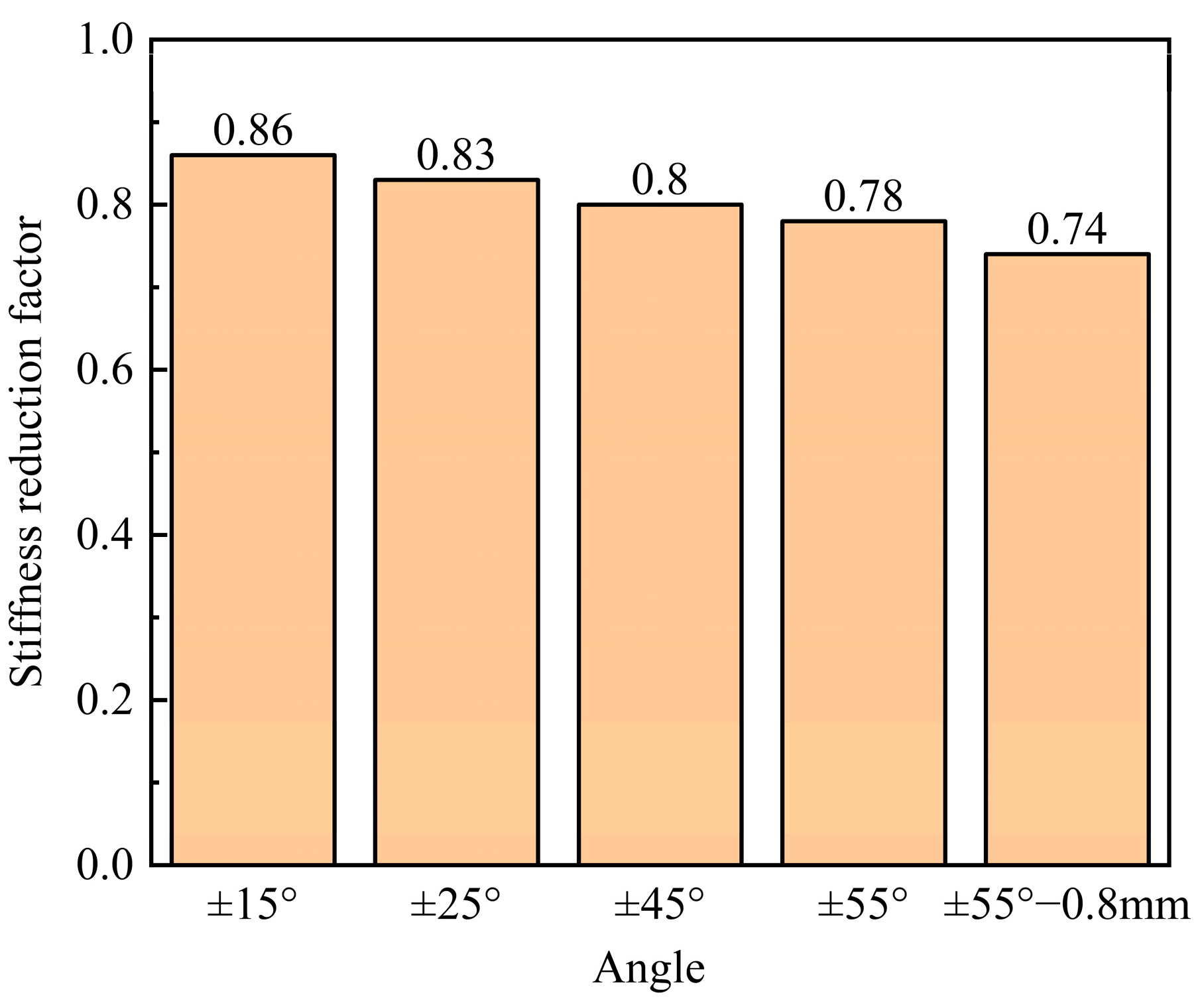 Materials 16 03697 g021