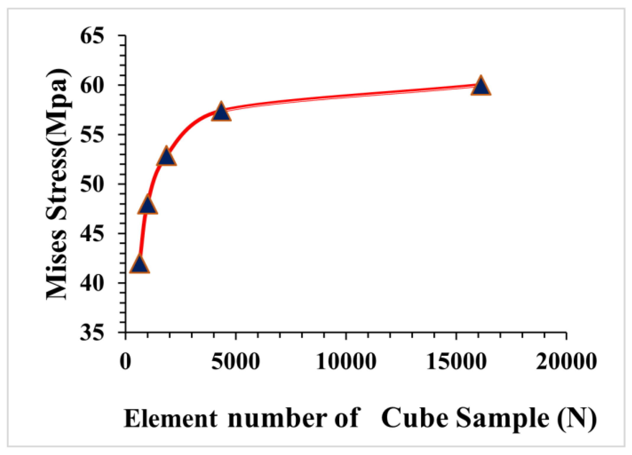 Materials 16 03700 g006