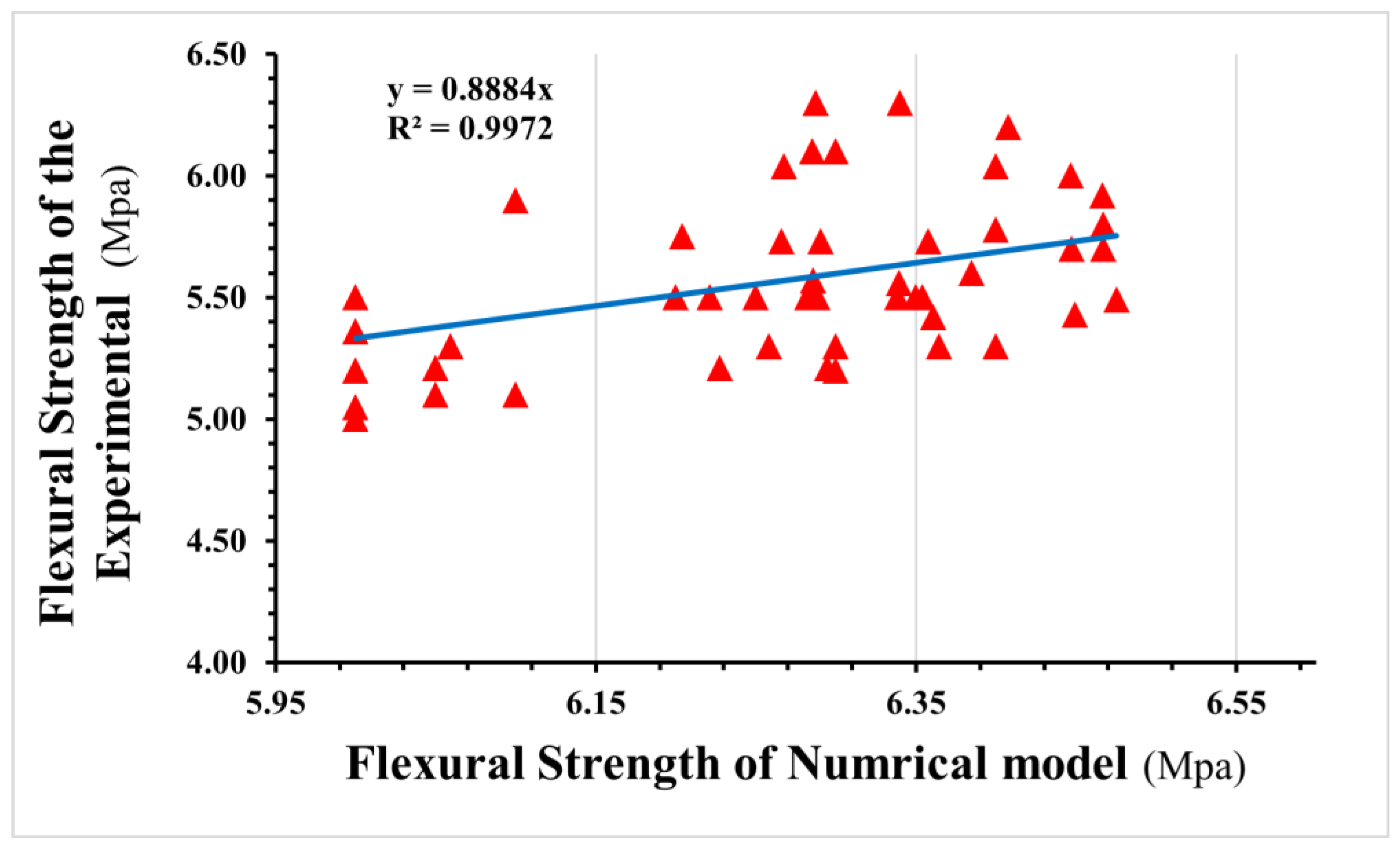 Materials 16 03700 g017