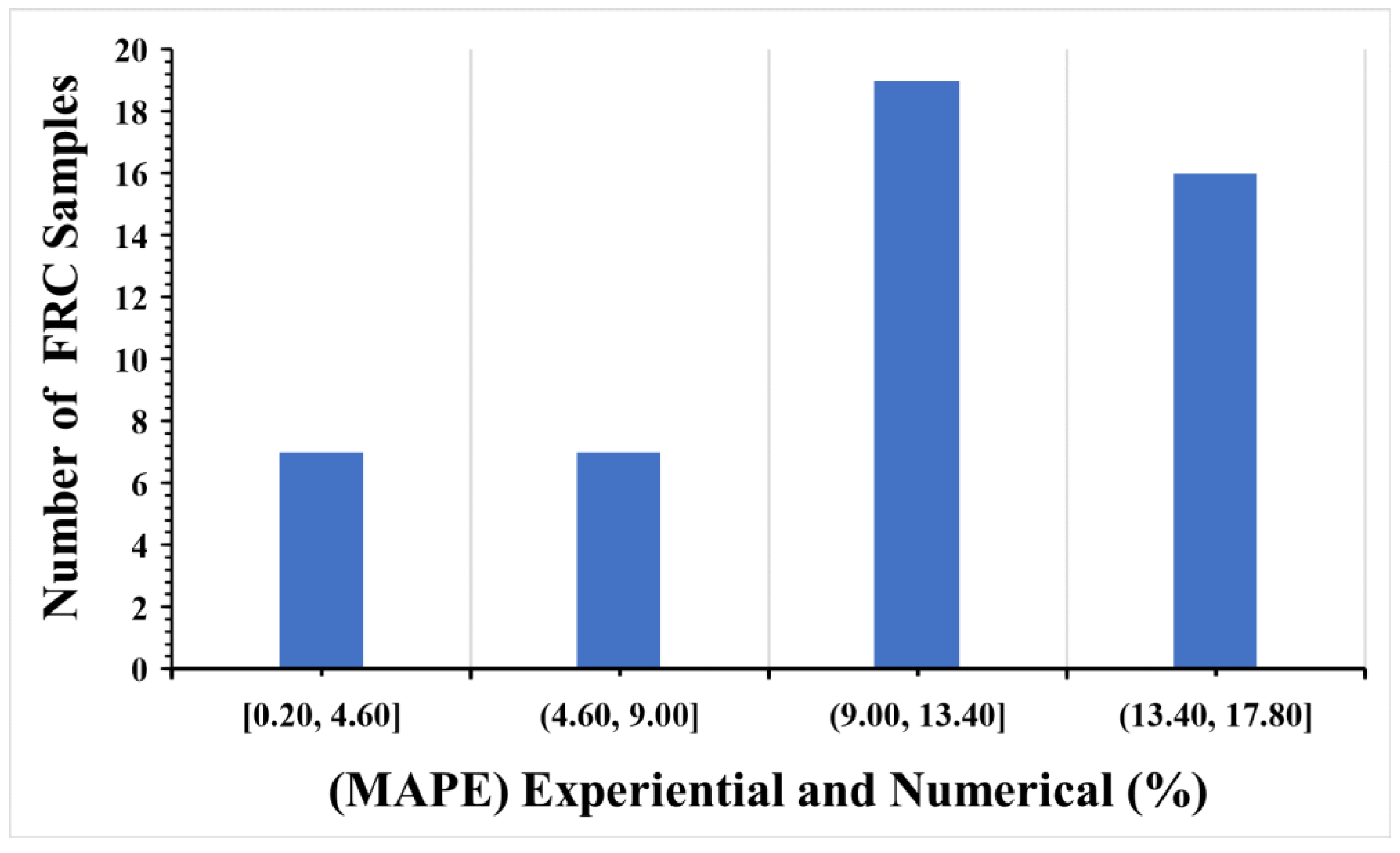 Materials 16 03700 g018