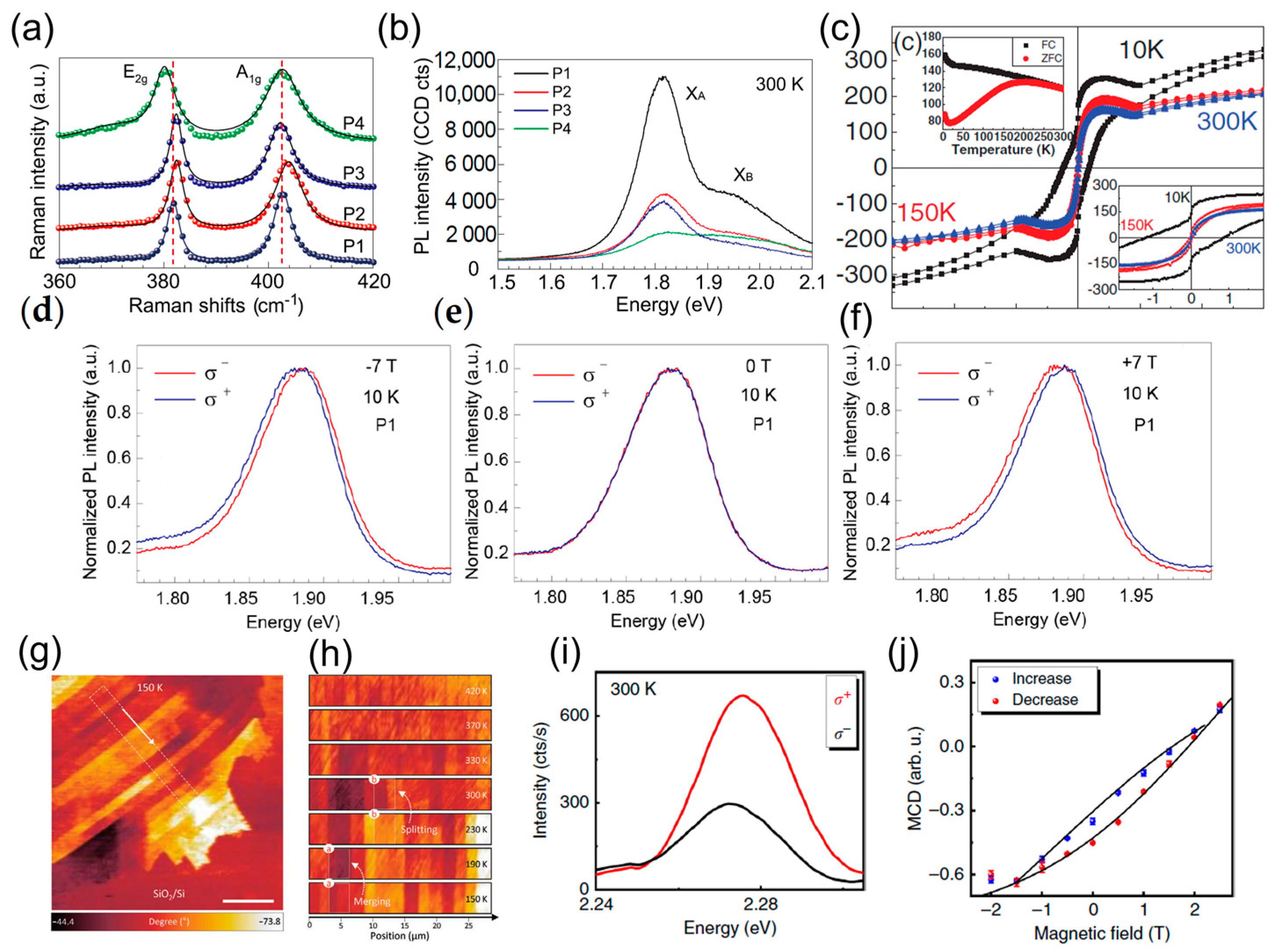 Materials 16 03701 g004 Materials 16 03701 g004