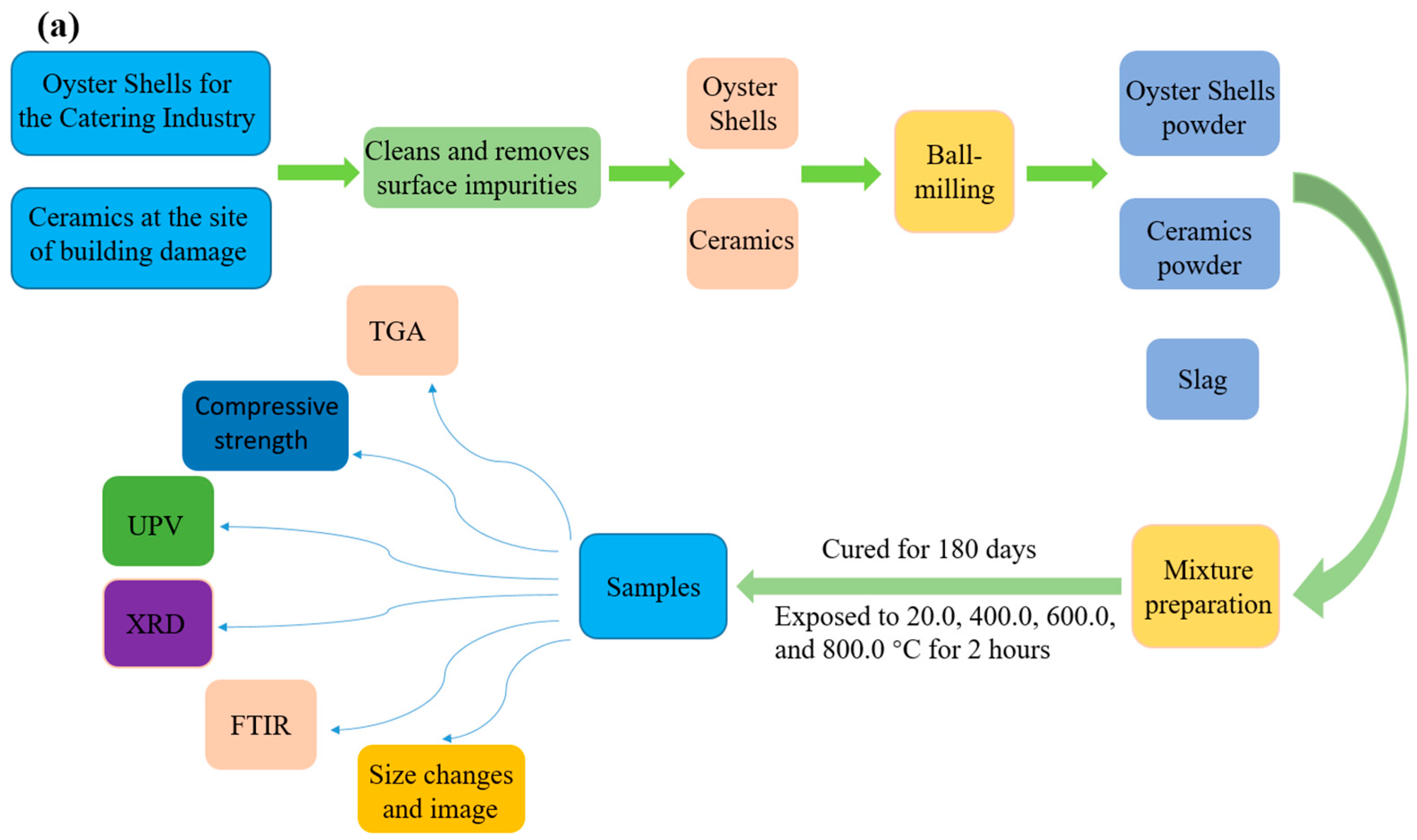 Materials 16 03706 g001a Materials 16 03706 g001a