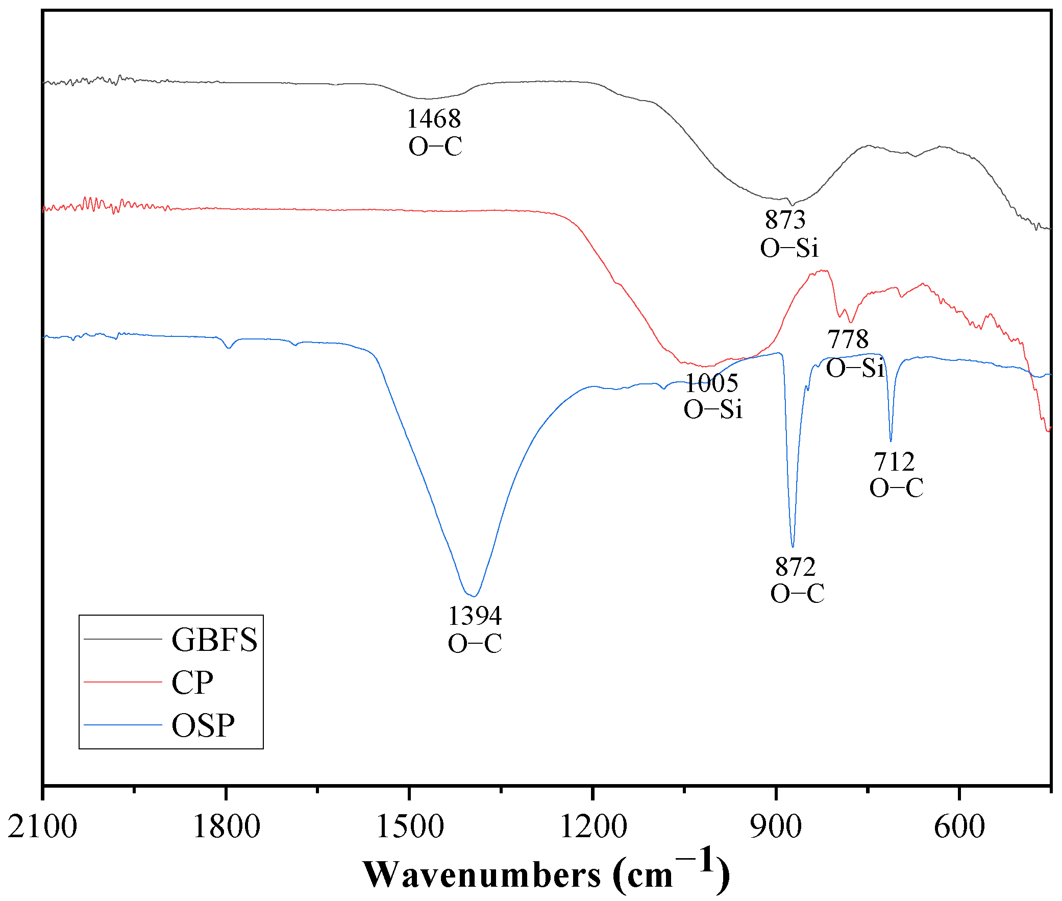 Materials 16 03706 g003 Materials 16 03706 g003