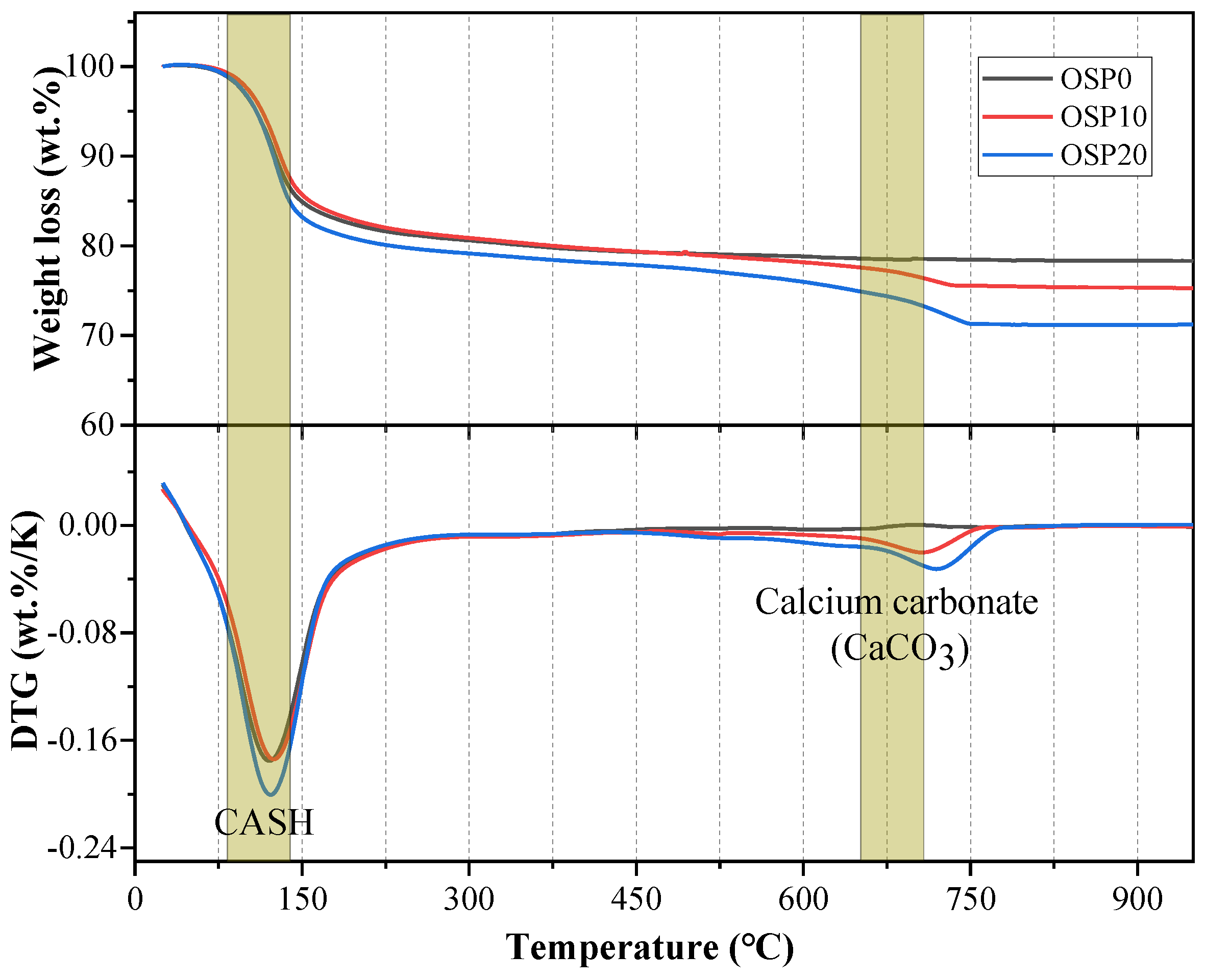 Materials 16 03706 g004 Materials 16 03706 g004