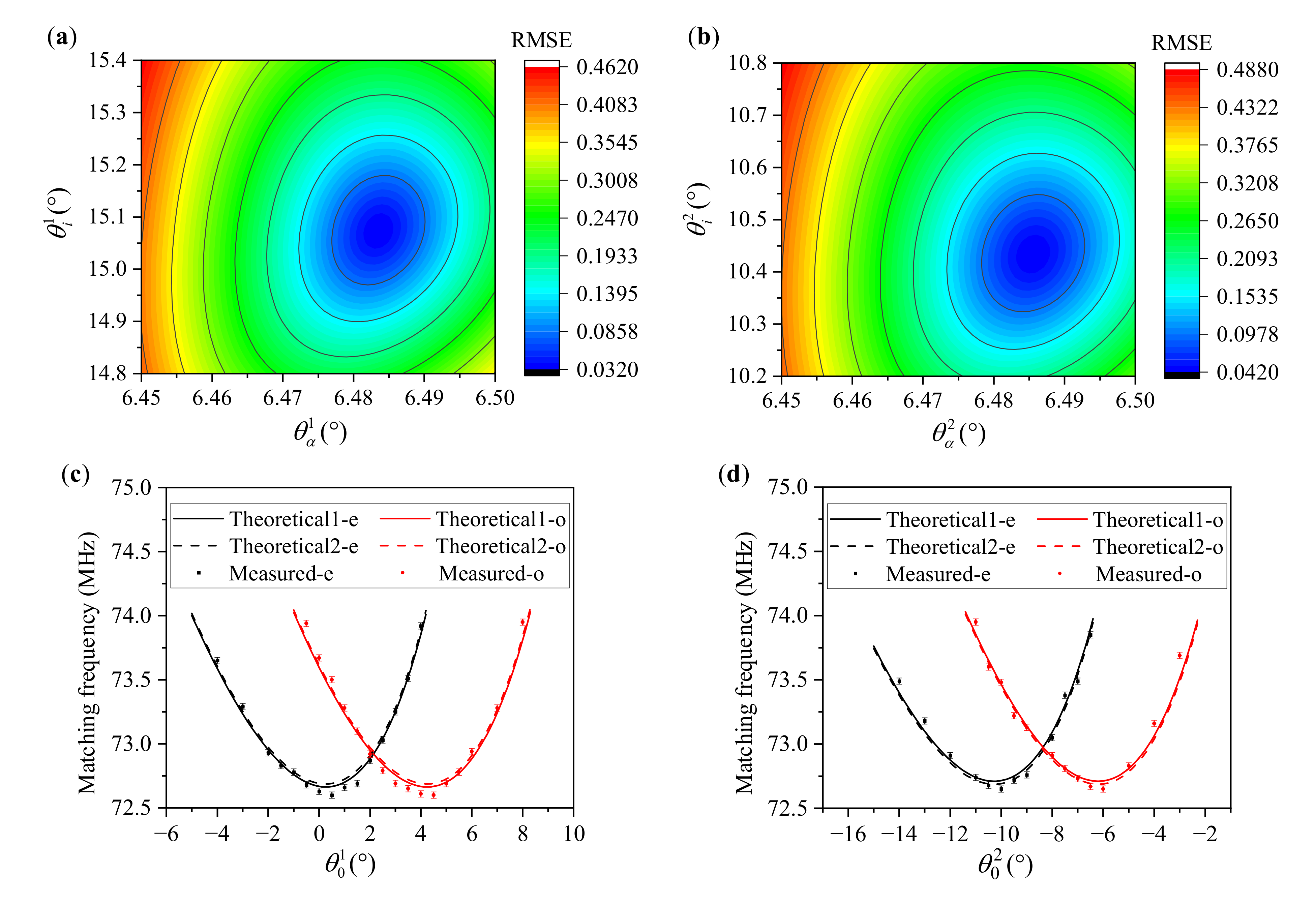 Materials 16 03708 g009 Materials 16 03708 g009