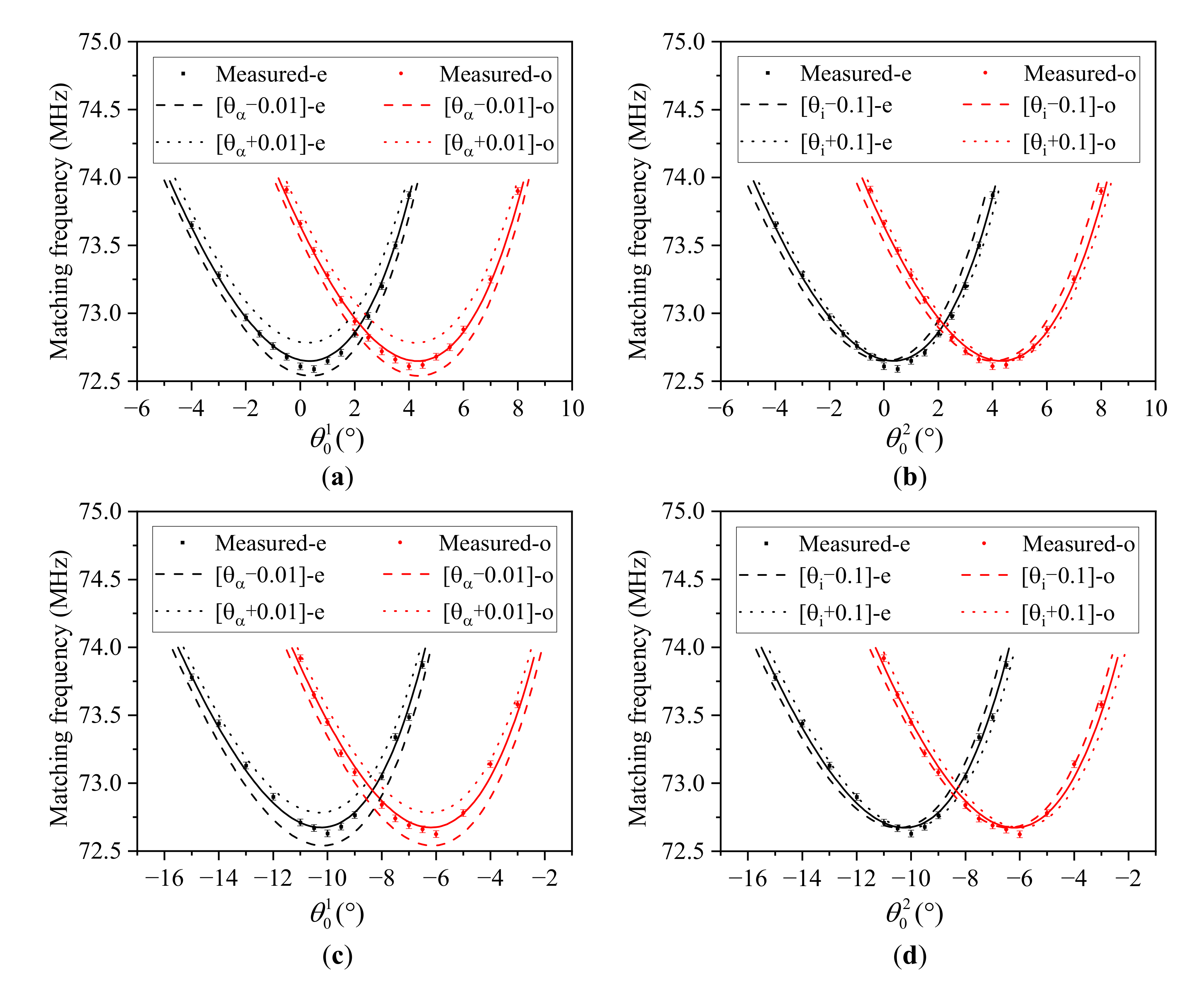 Materials 16 03708 g010 Materials 16 03708 g010