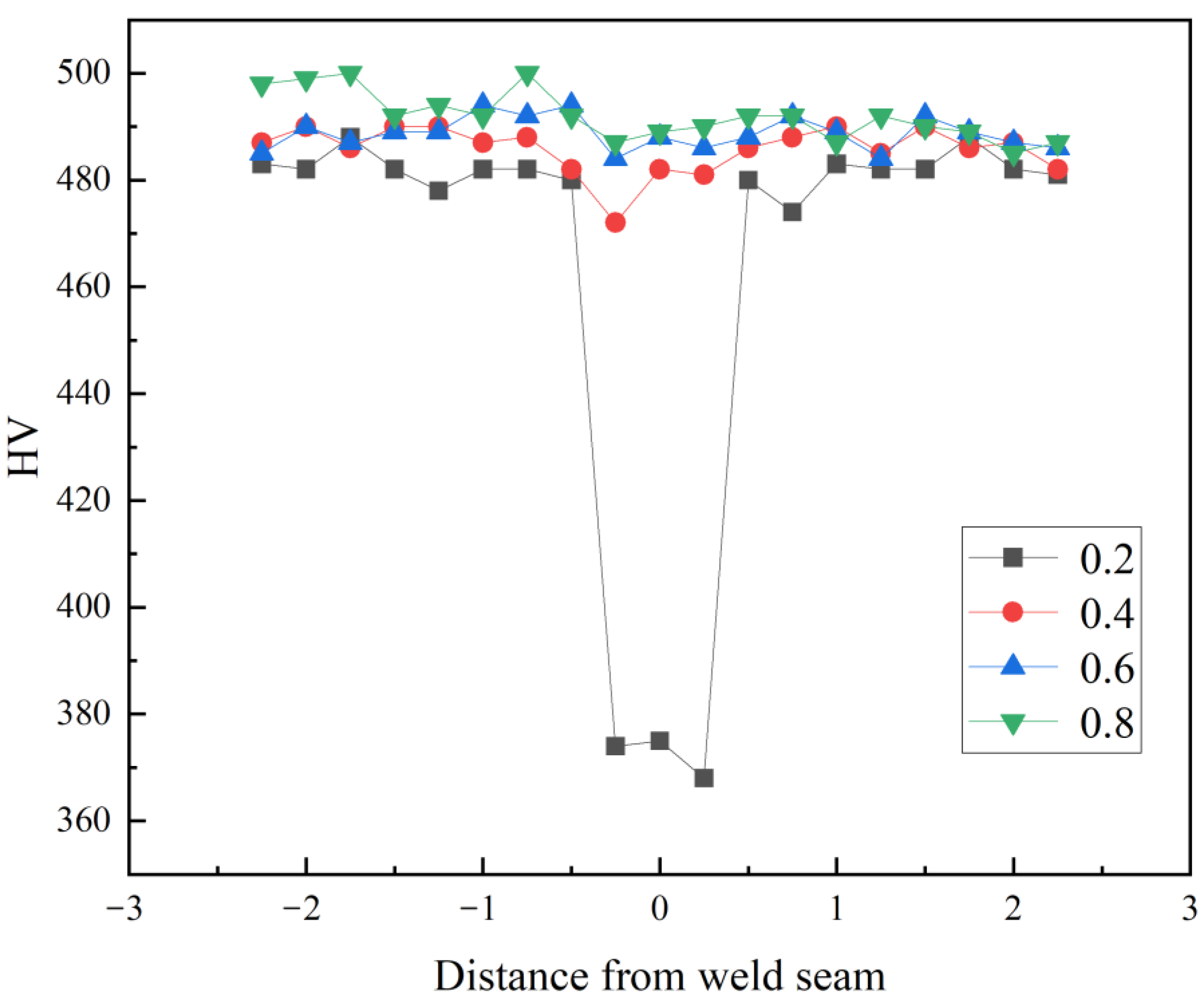 Materials 16 03709 g007