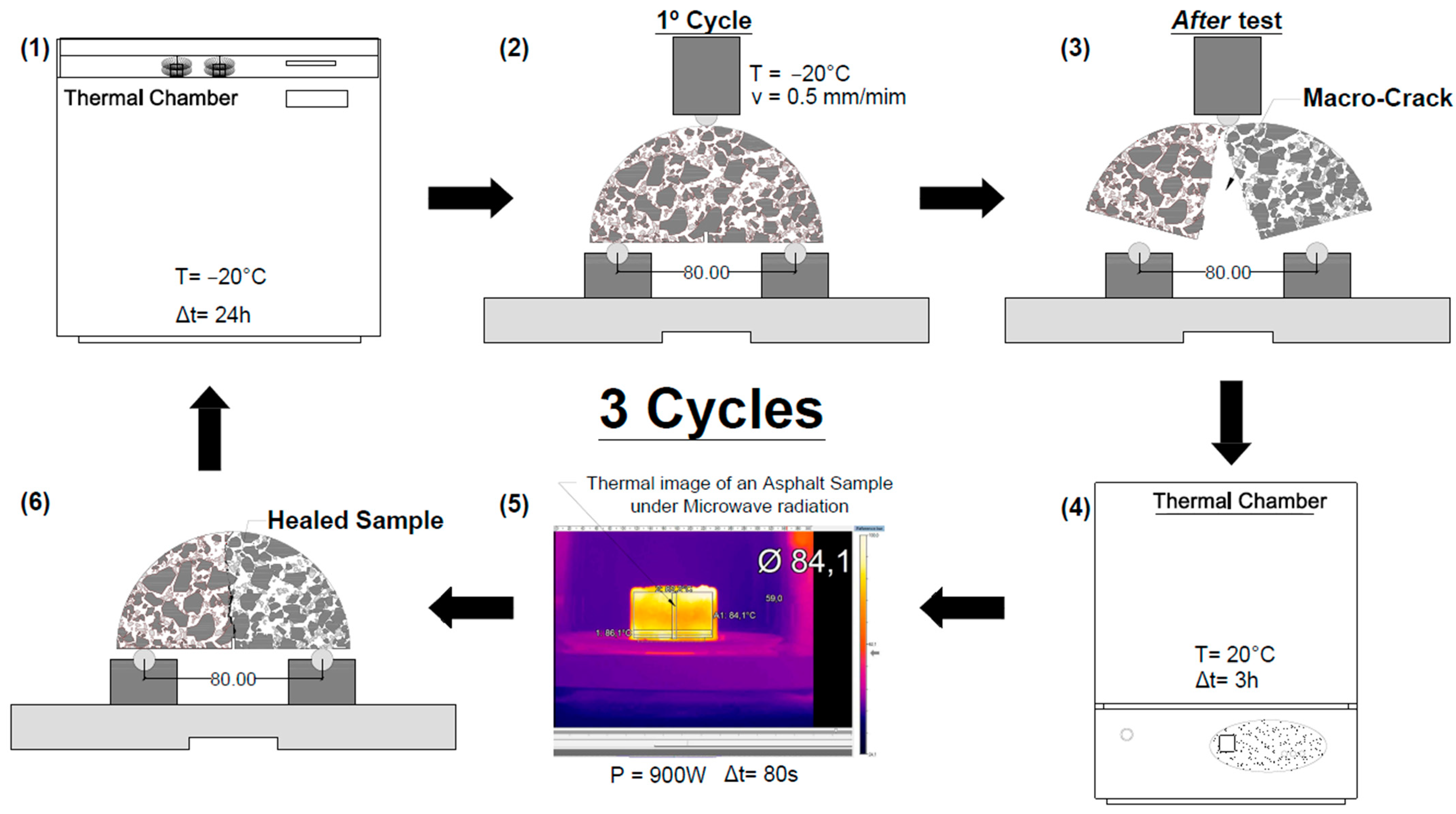 Materials 16 03712 g003