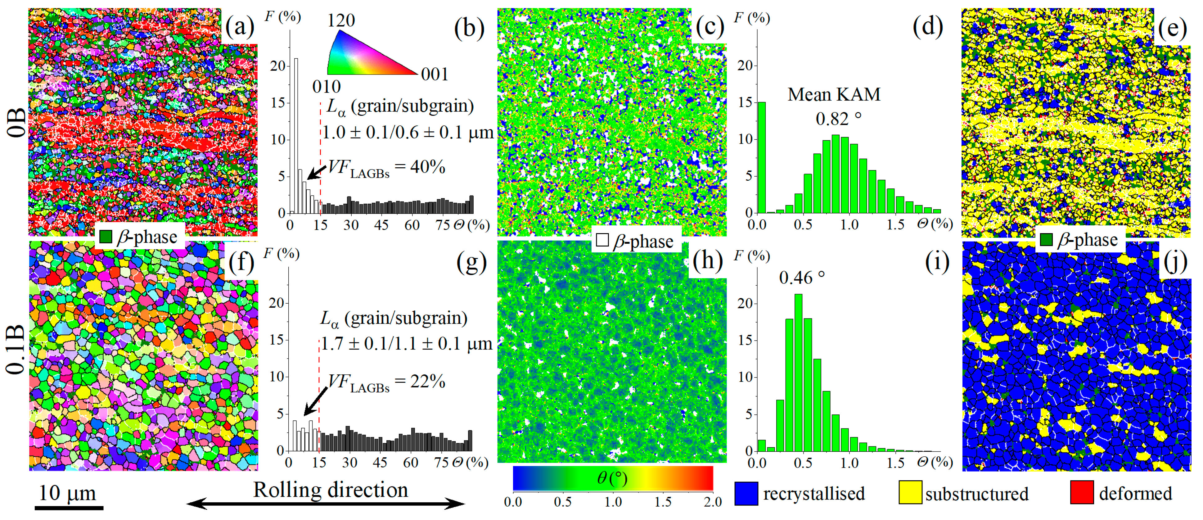 Materials 16 03714 g007 Materials 16 03714 g007