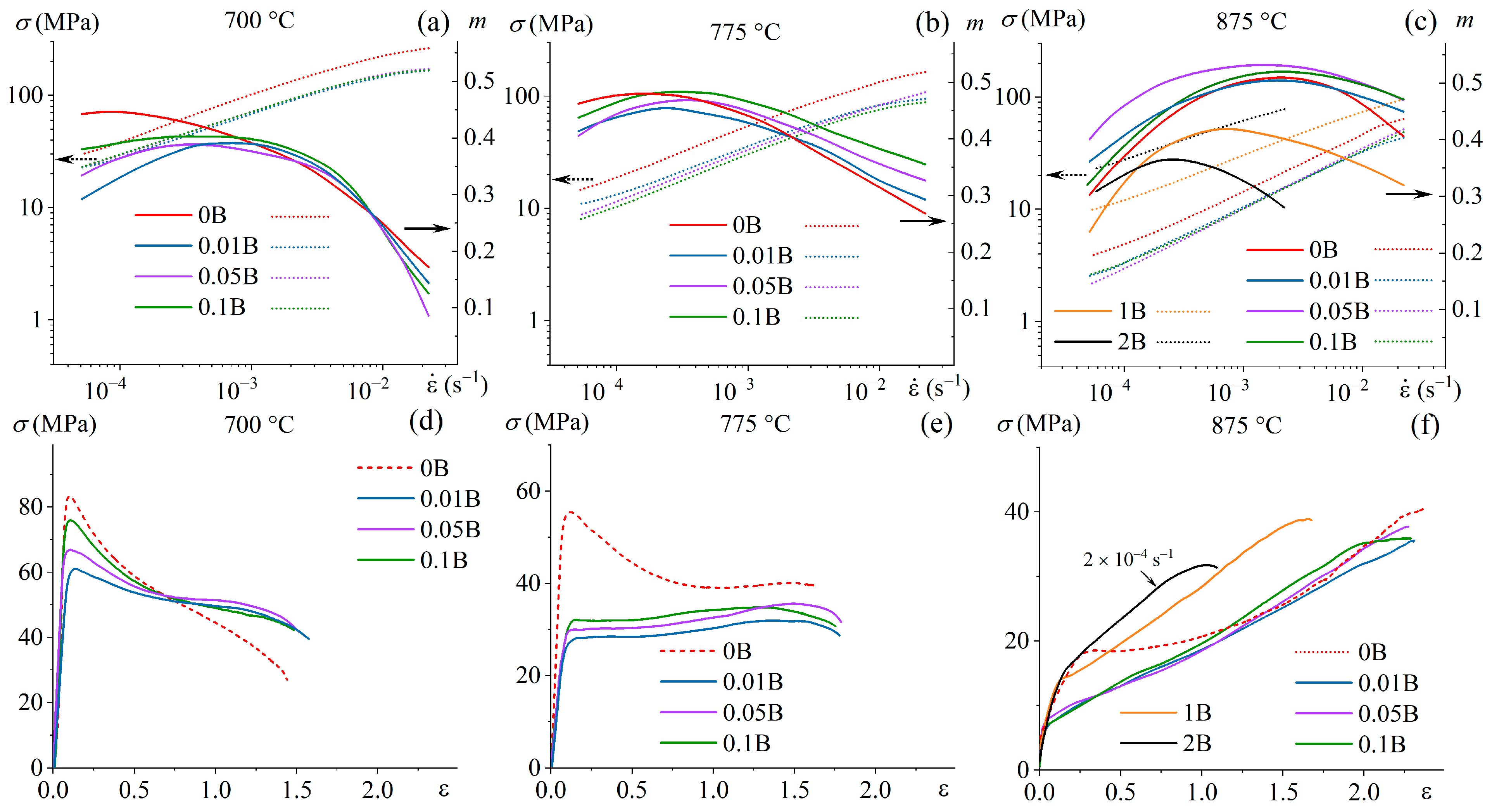 Materials 16 03714 g008 Materials 16 03714 g008