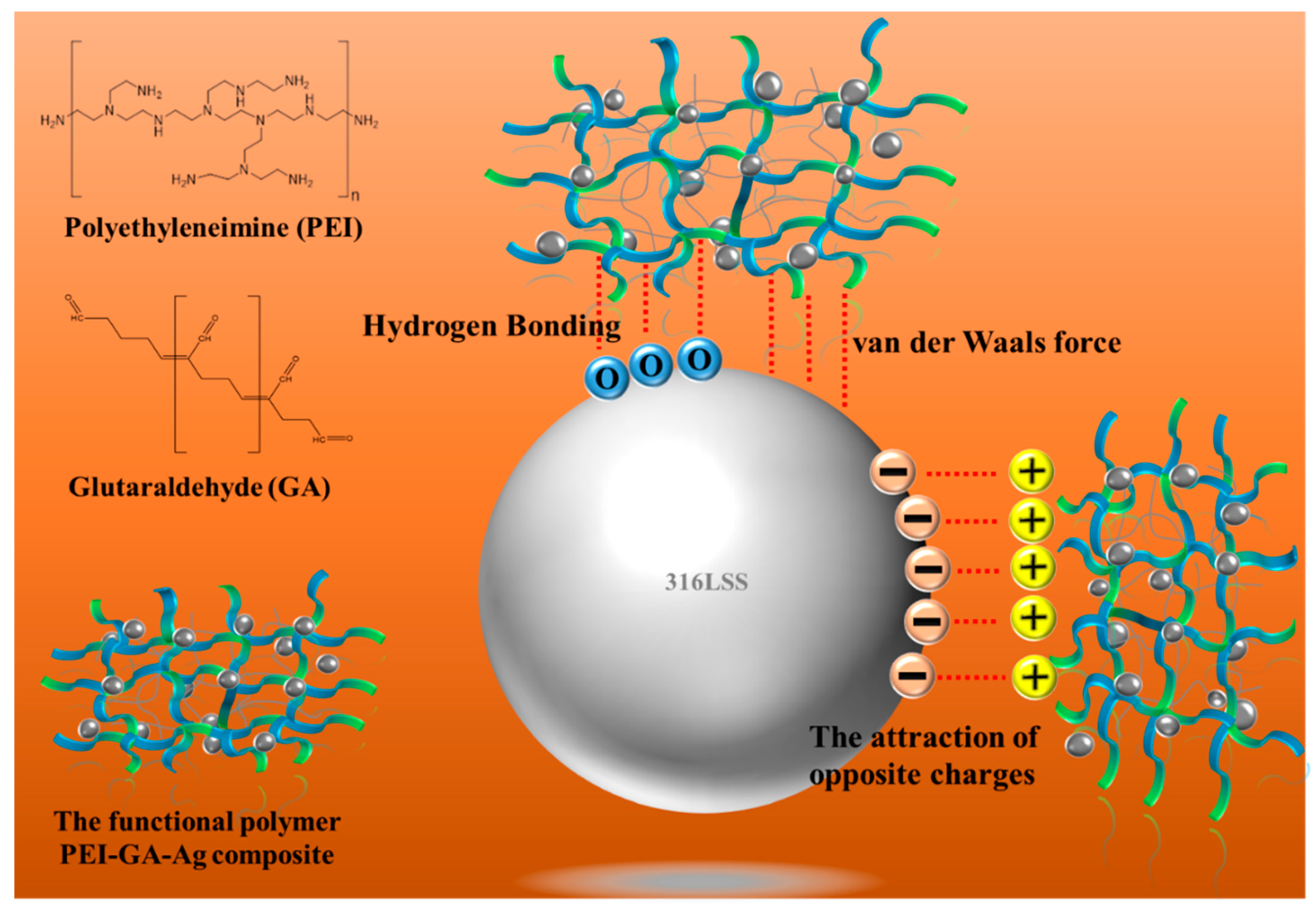 Materials 16 03719 g007 Materials 16 03719 g007