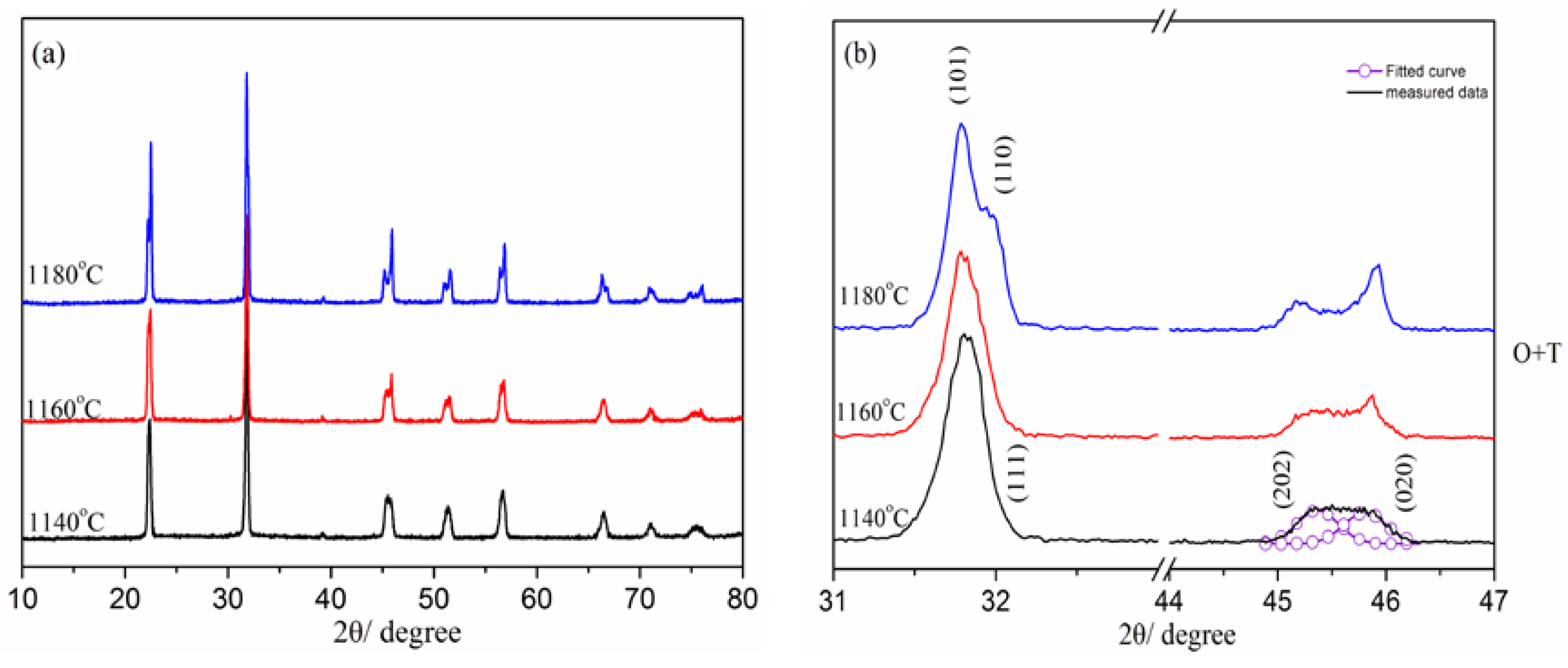 Materials 16 03720 g002 Materials 16 03720 g002