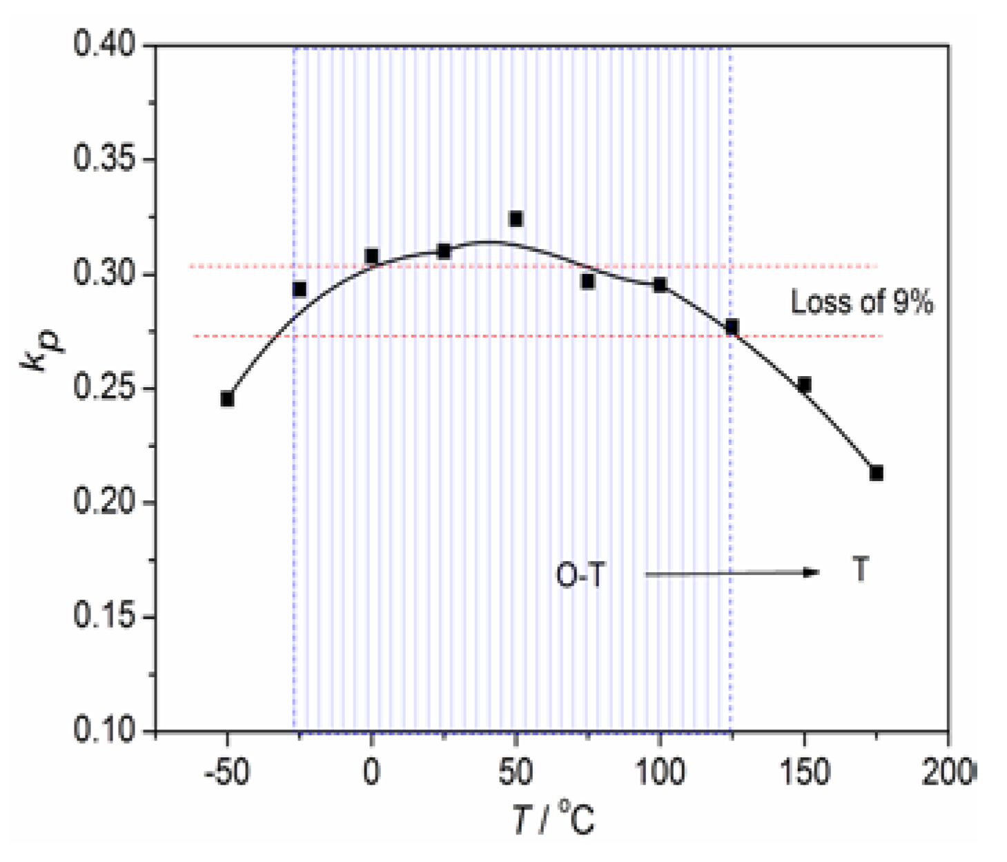 Materials 16 03720 g008 Materials 16 03720 g008