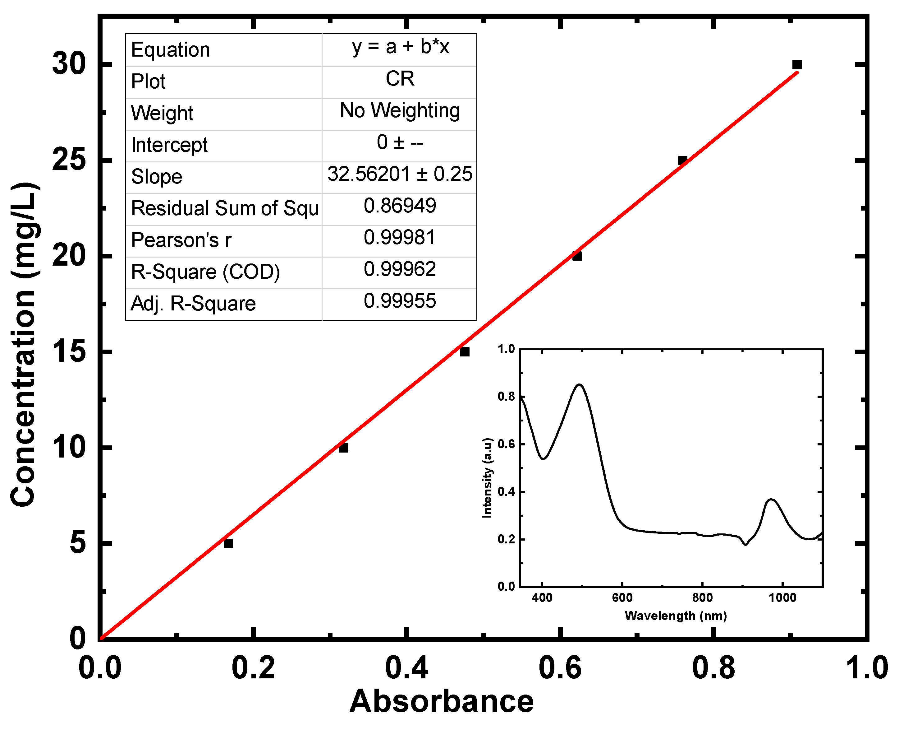Materials 16 03721 g001 Materials 16 03721 g001