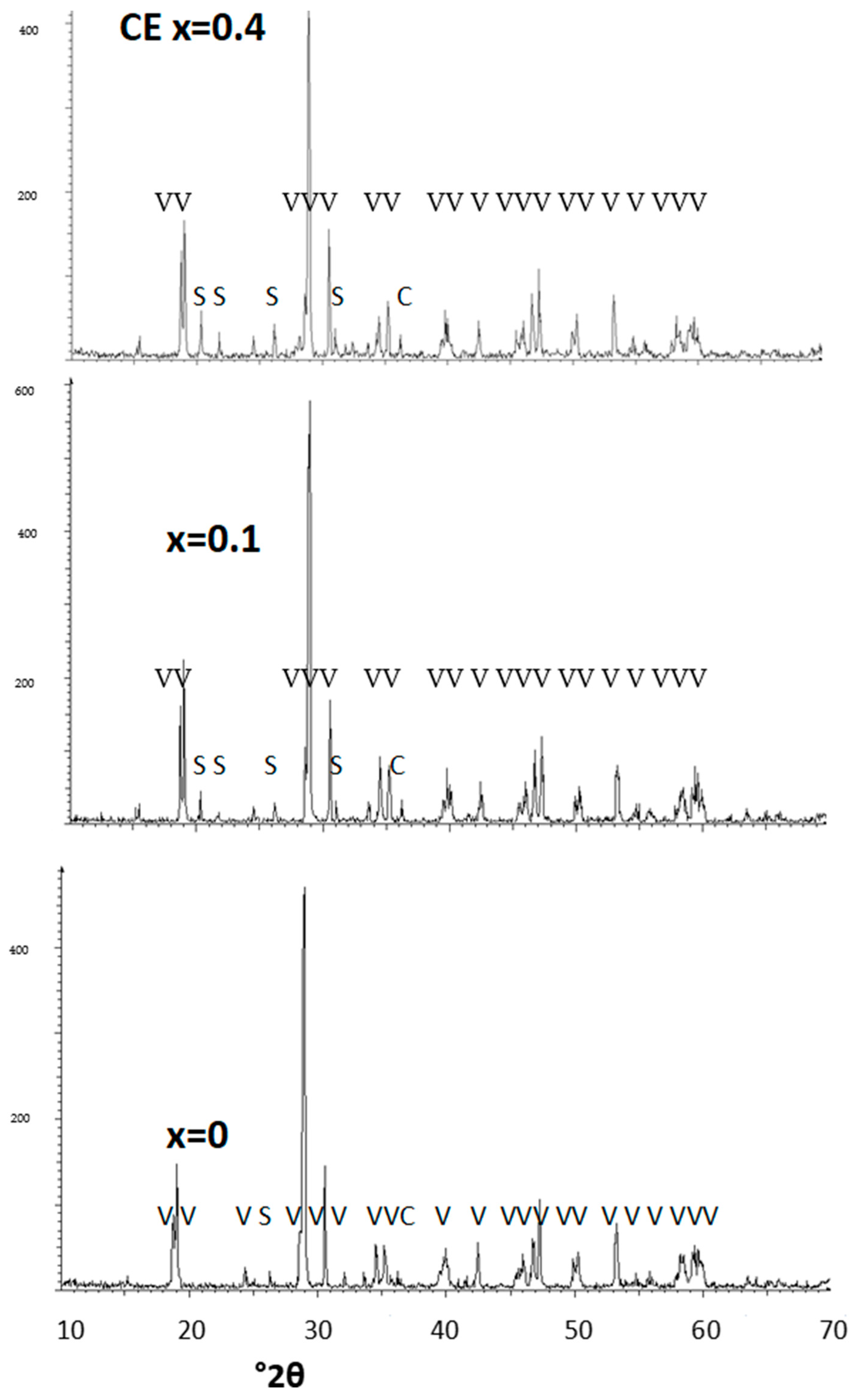Materials 16 03722 g004