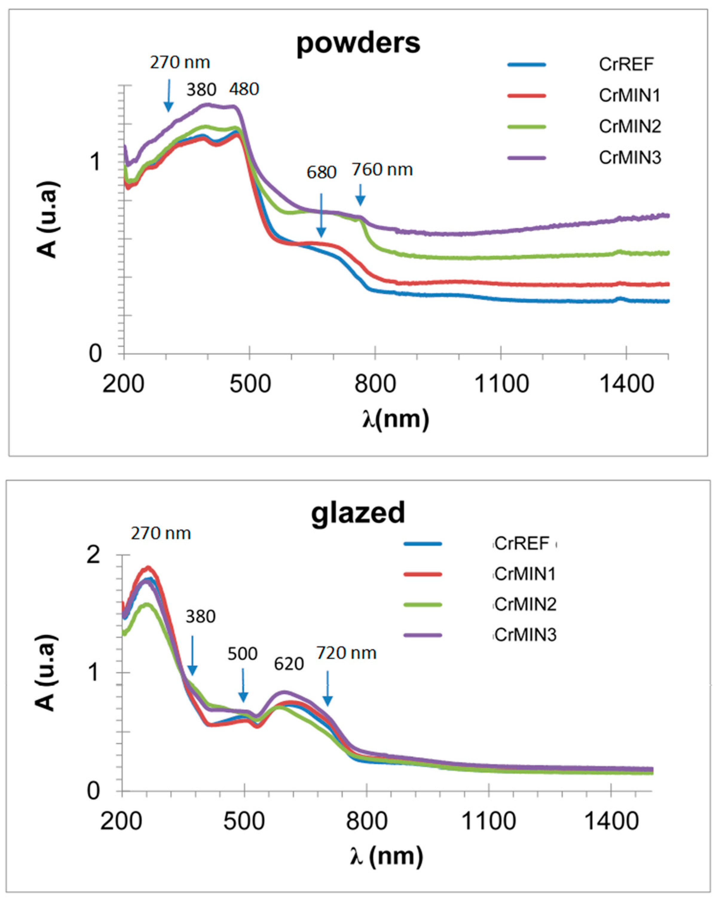 Materials 16 03722 g011