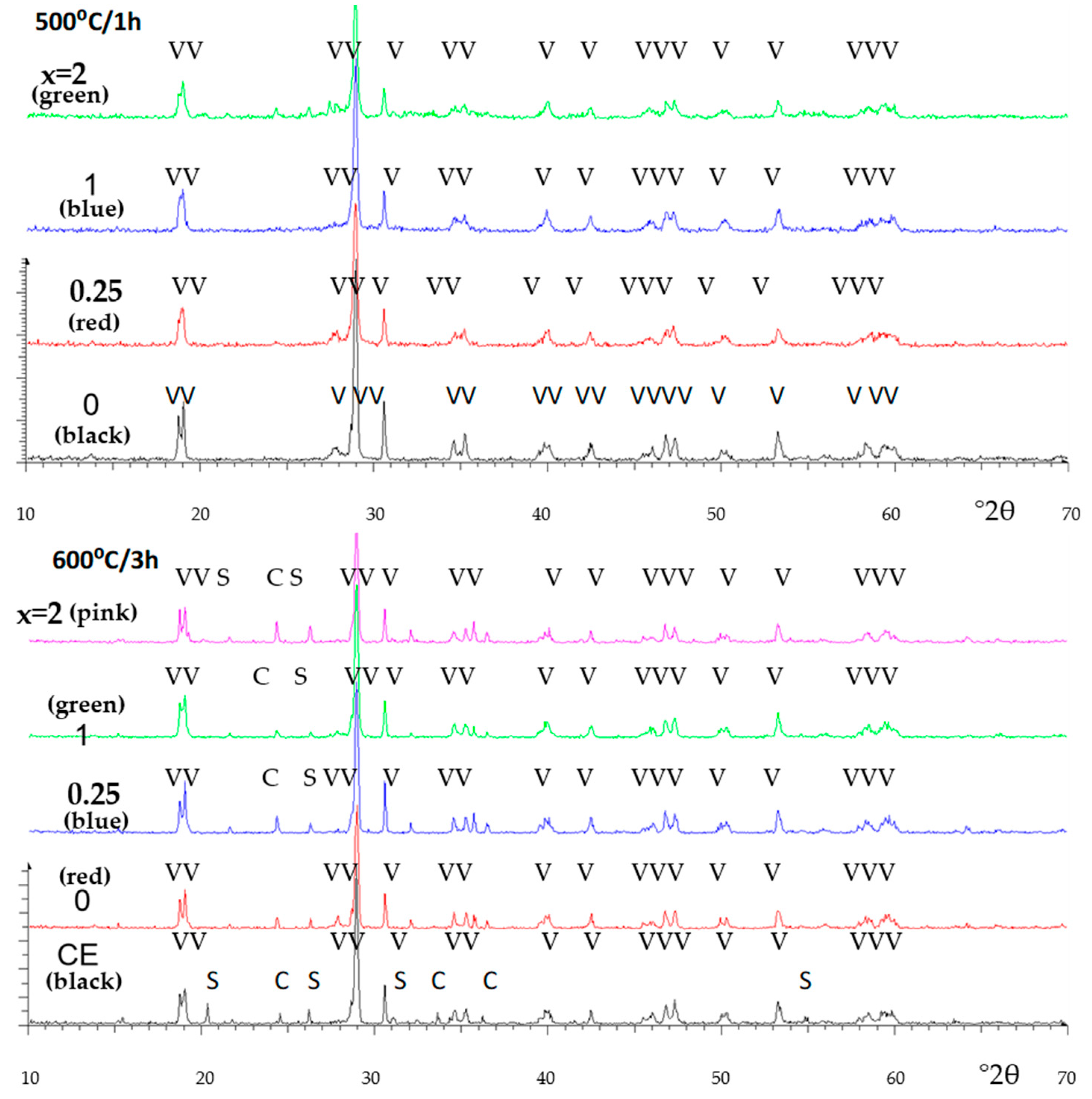 Materials 16 03722 g013