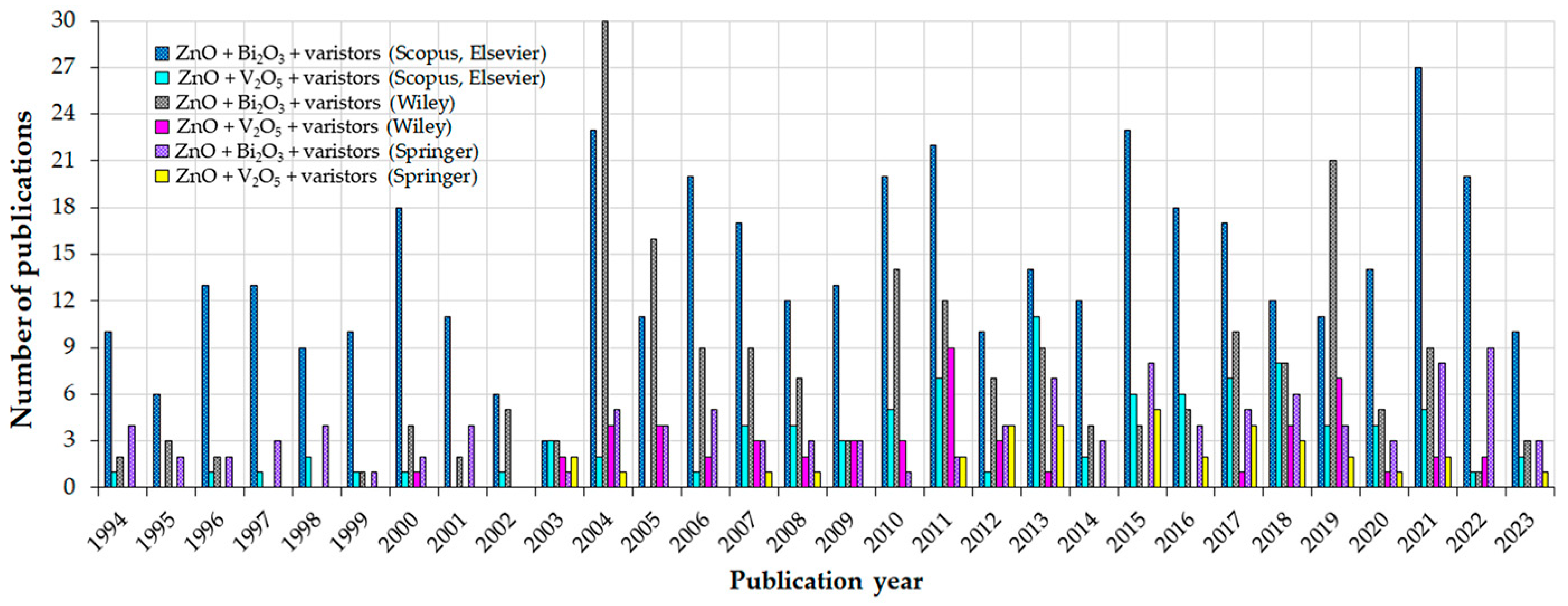 Materials 16 03725 g001