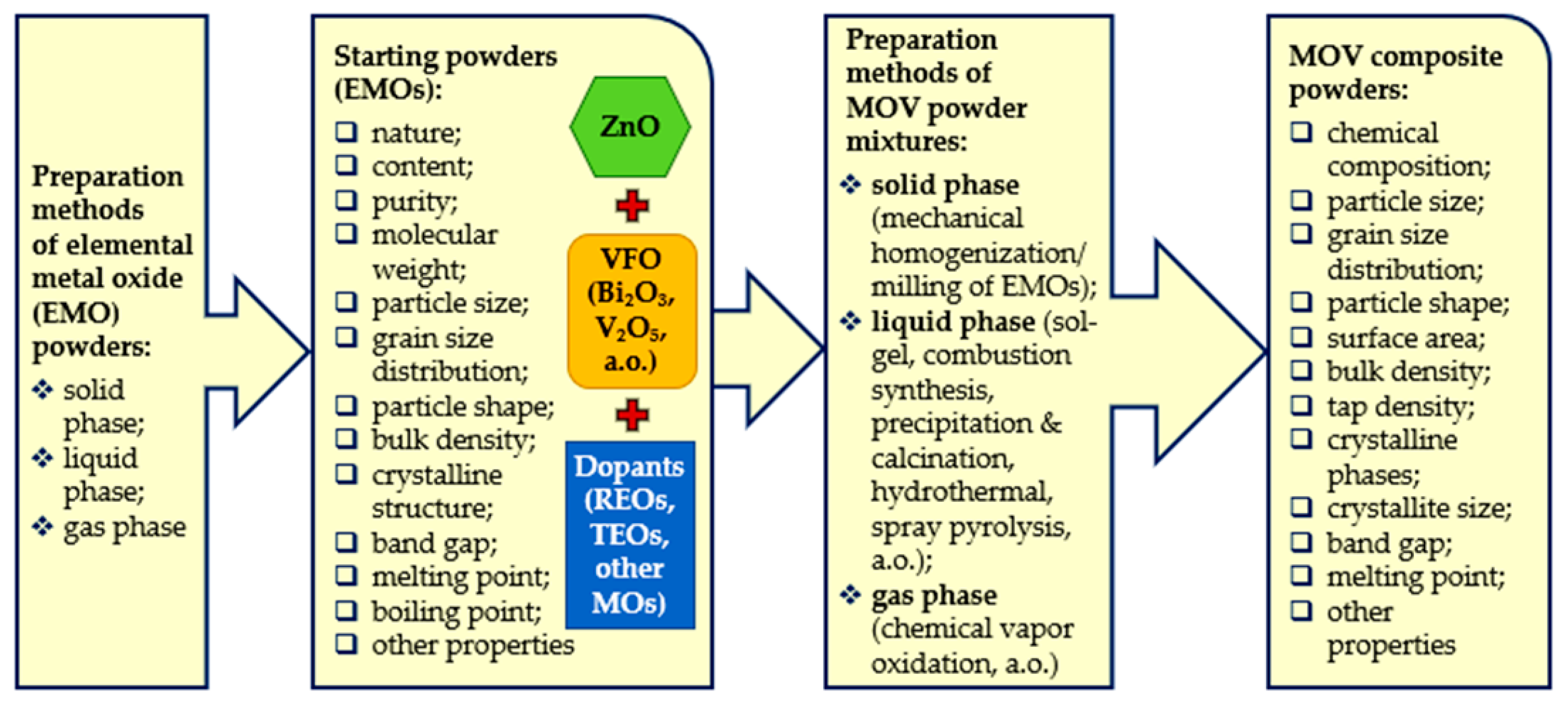 Materials 16 03725 g002