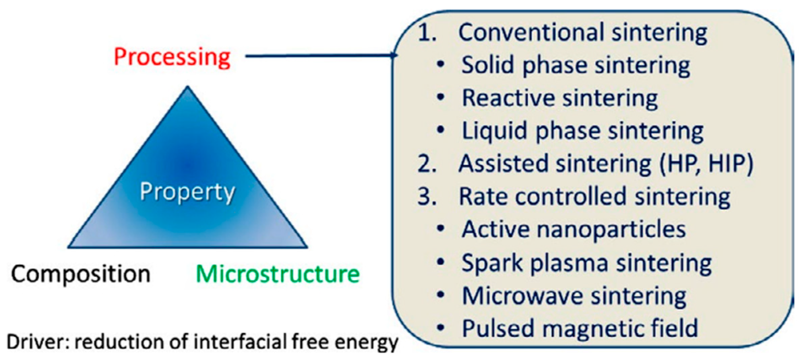 Materials 16 03725 g003