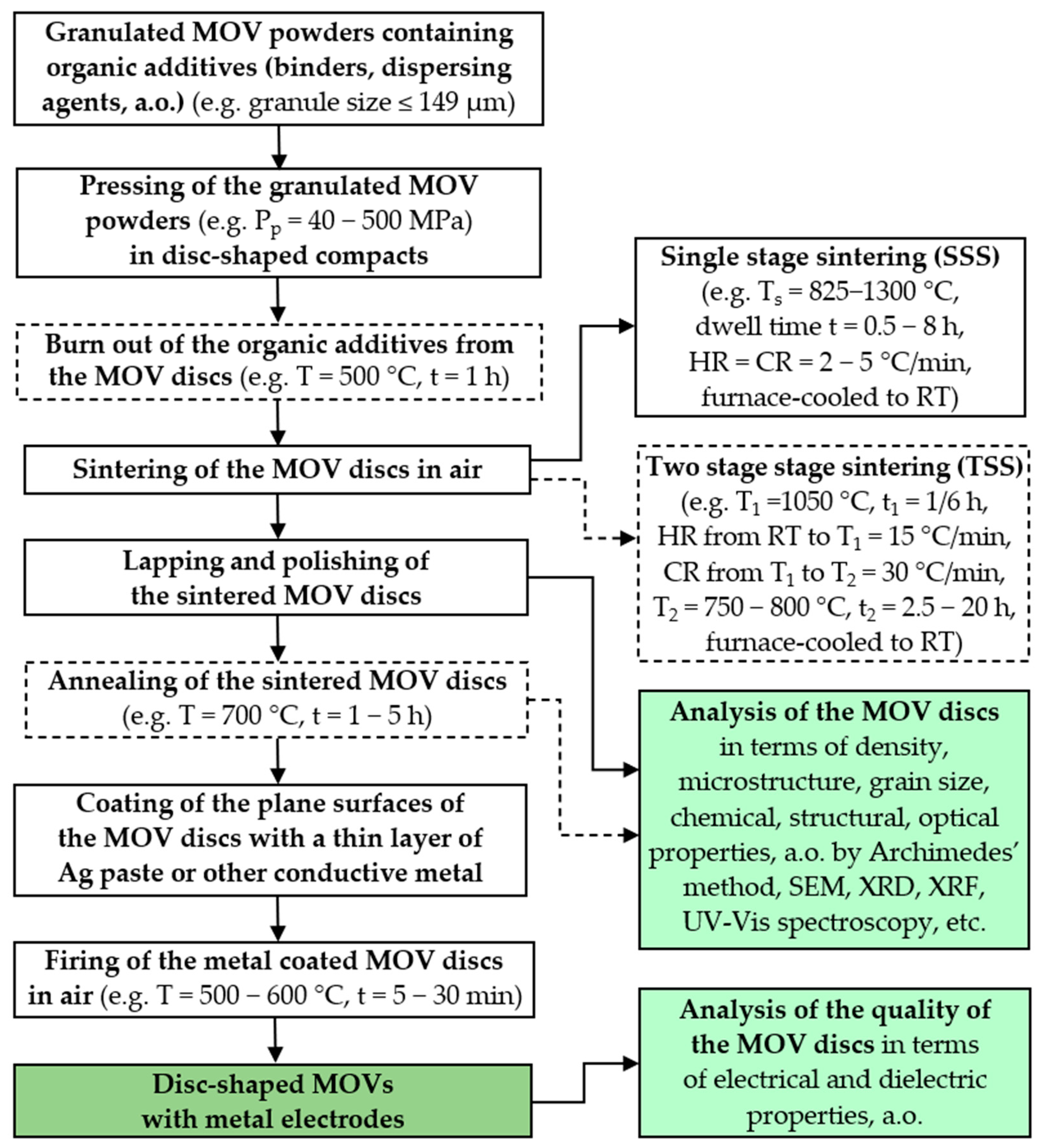 Materials 16 03725 g008