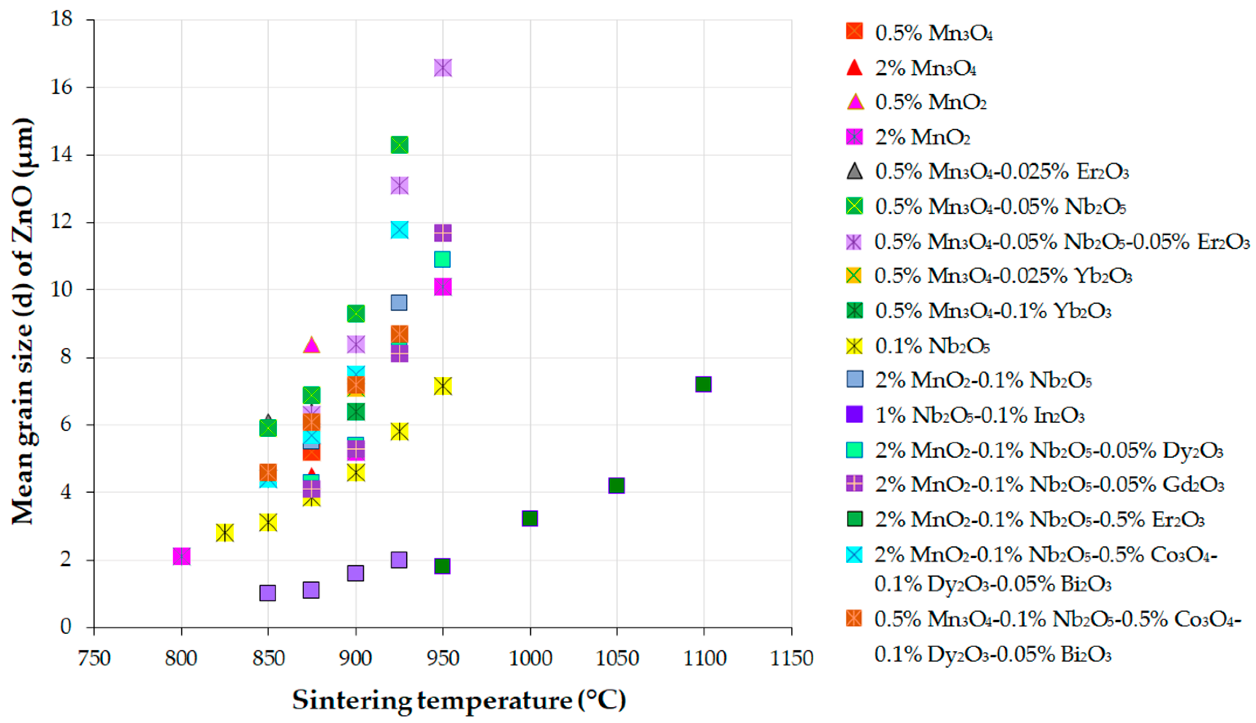 Materials 16 03725 g010